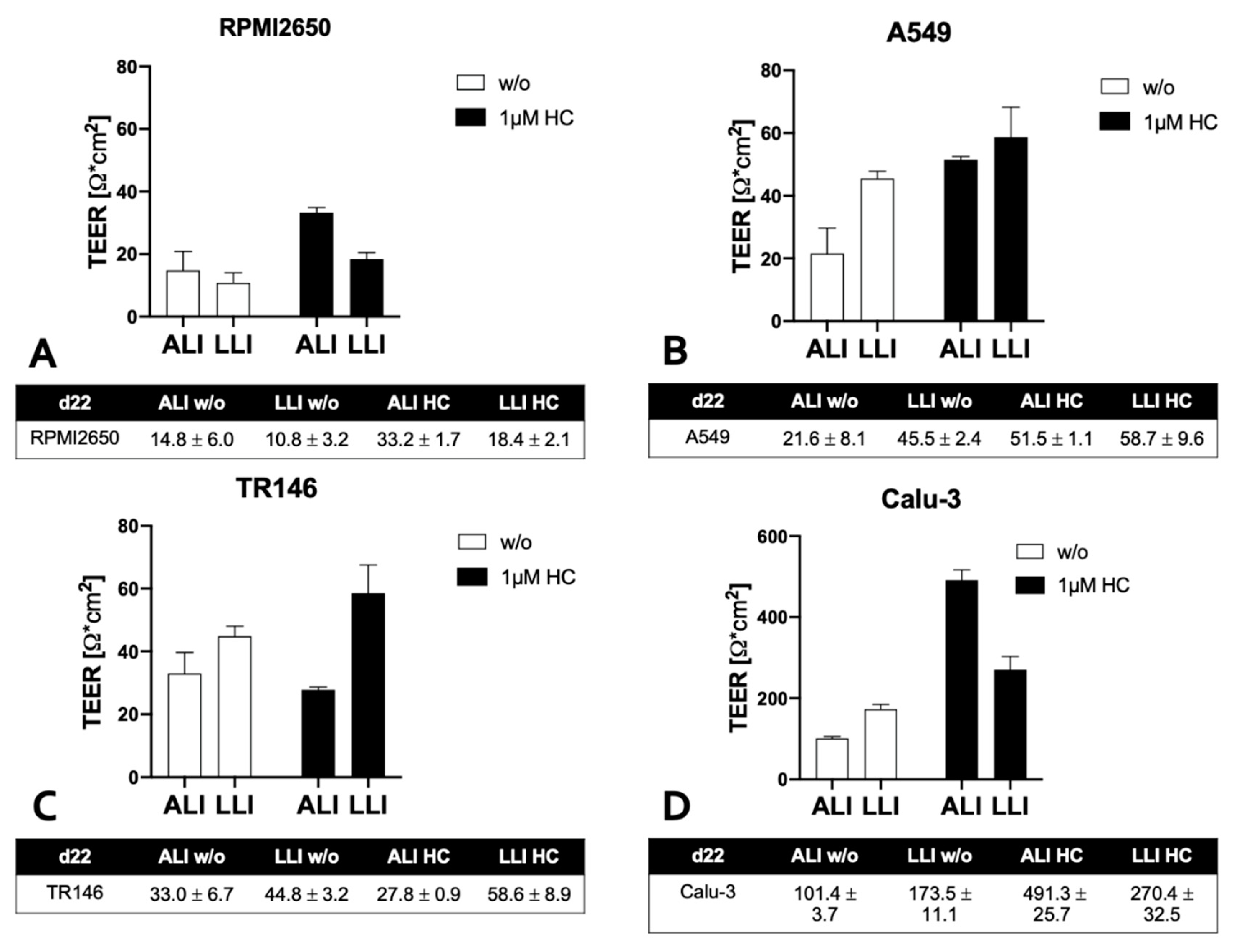 Preprints 67762 g003