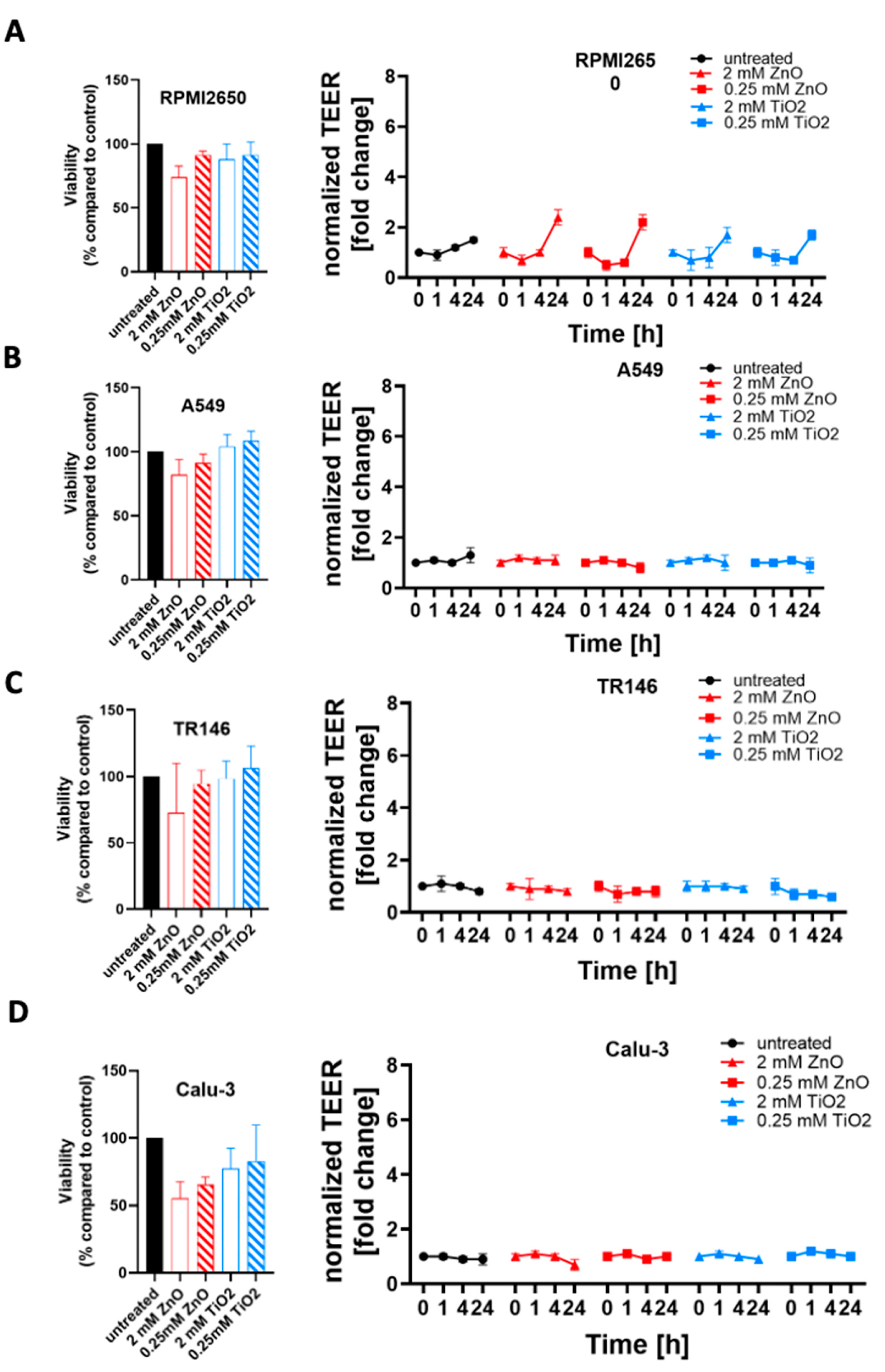 Preprints 67762 g007