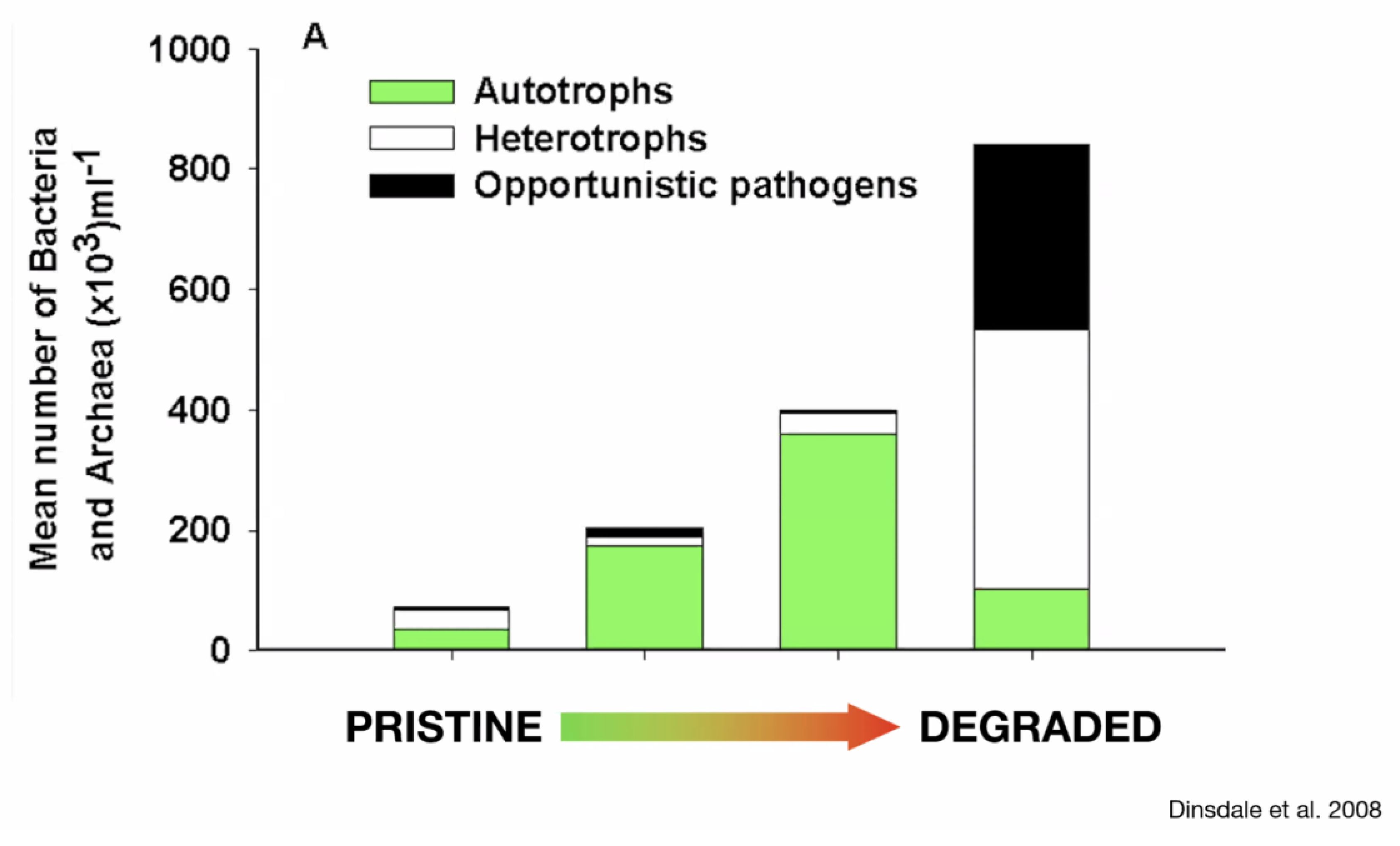 Preprints 113571 g003