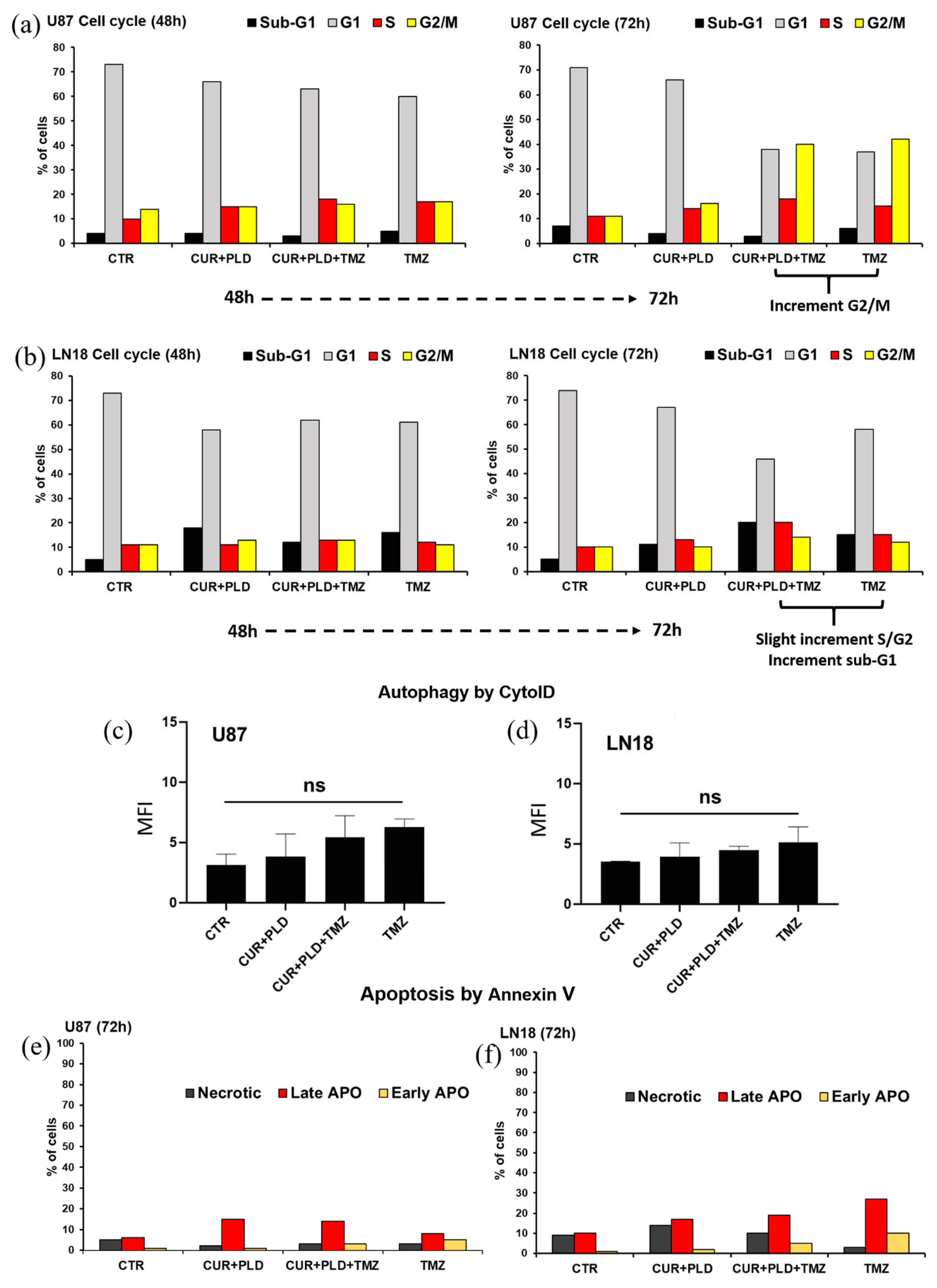 Preprints 114582 g006