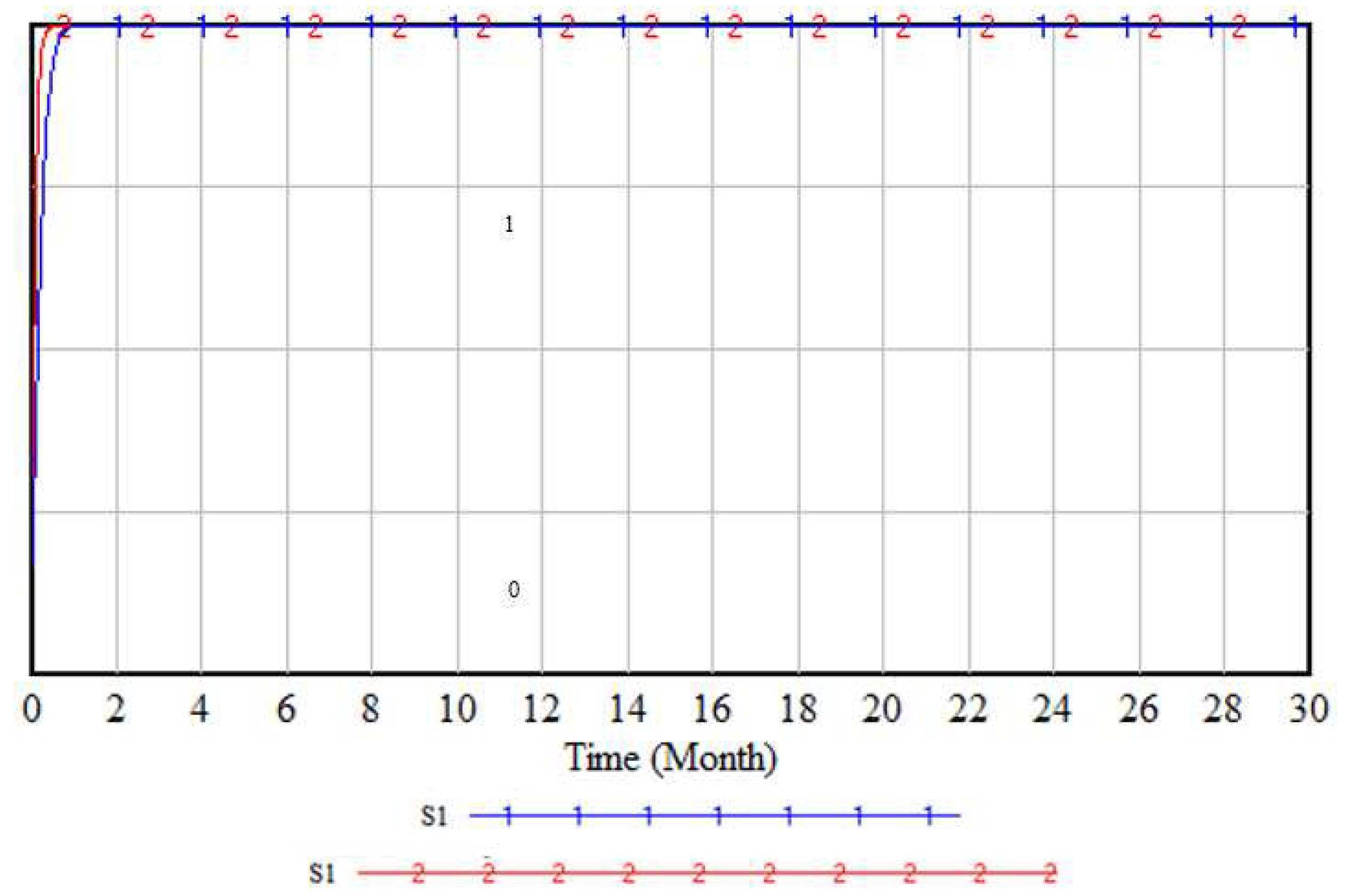 Preprints 73906 g002