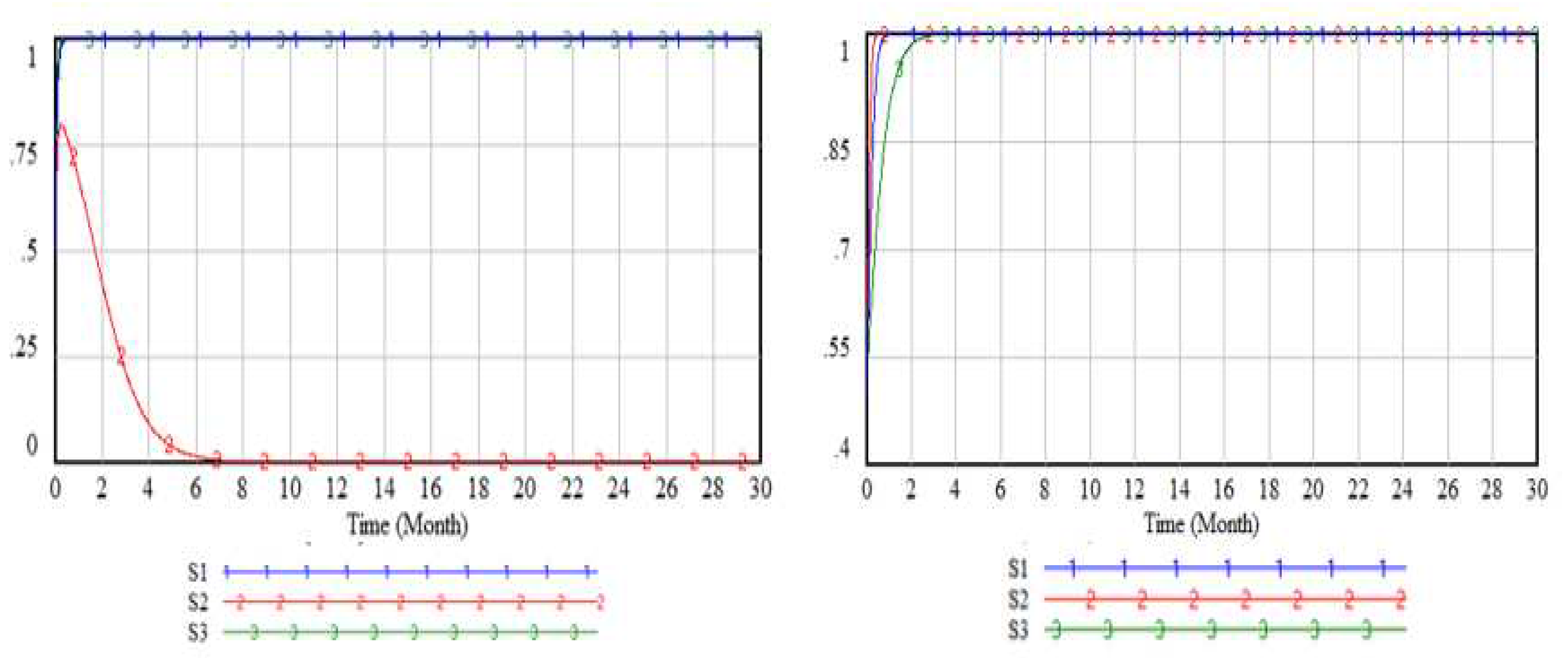 Preprints 73906 g003