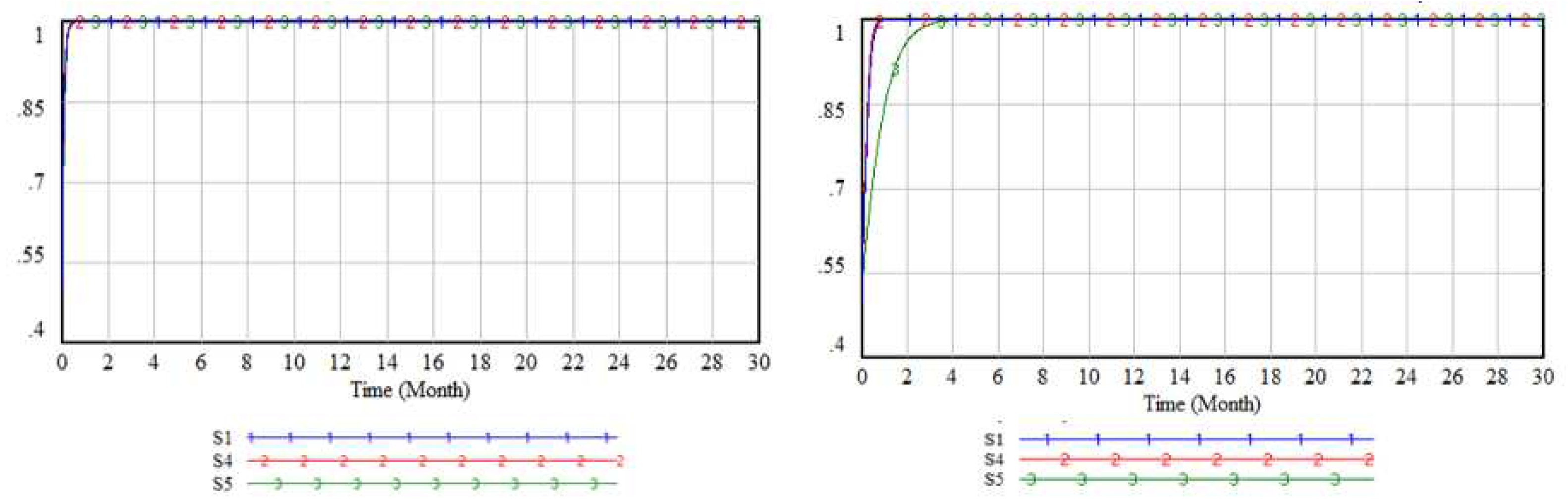 Preprints 73906 g004