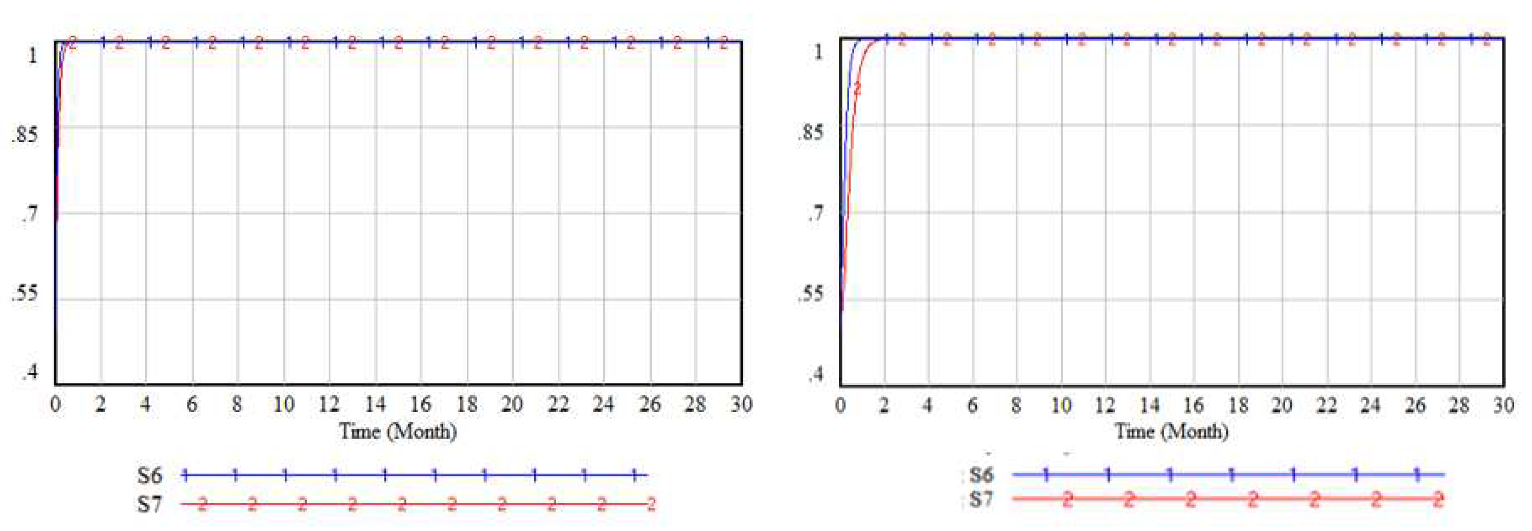 Preprints 73906 g005