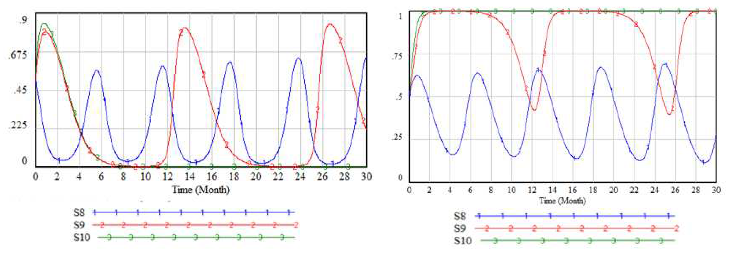 Preprints 73906 g006