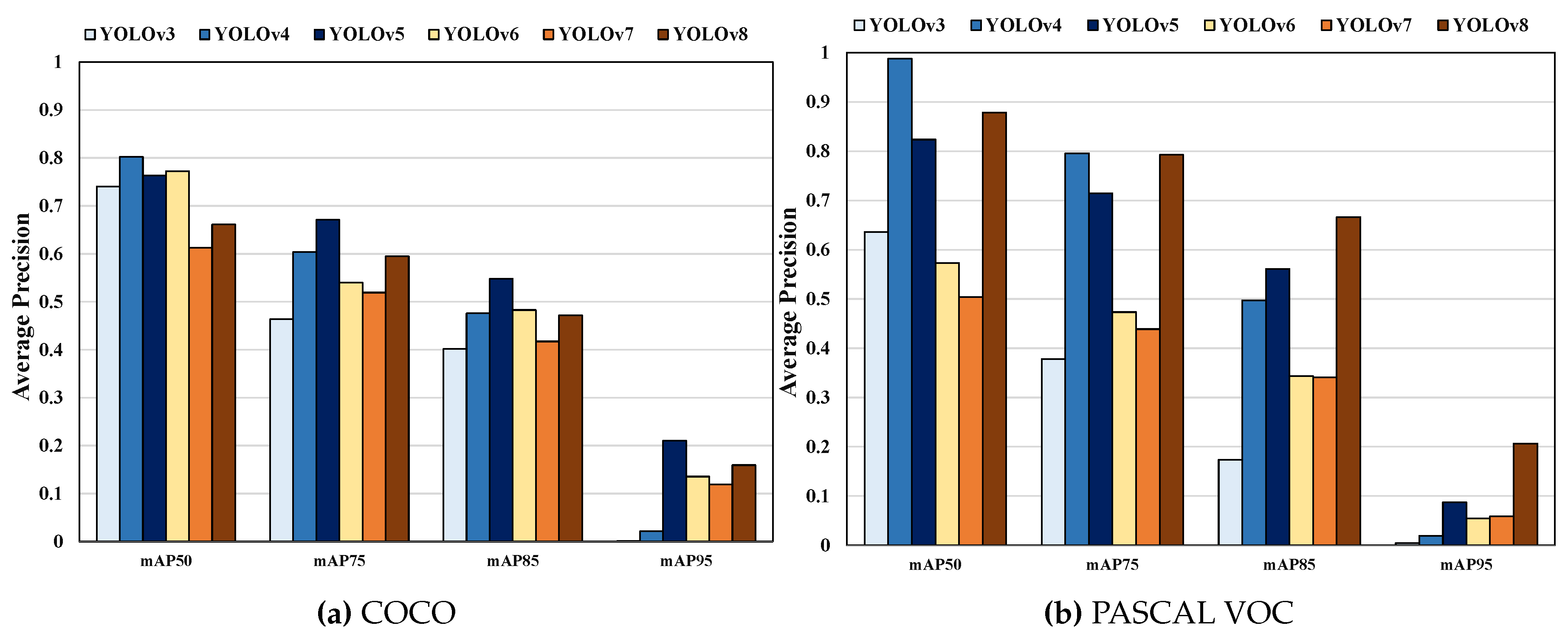 Preprints 119405 g005