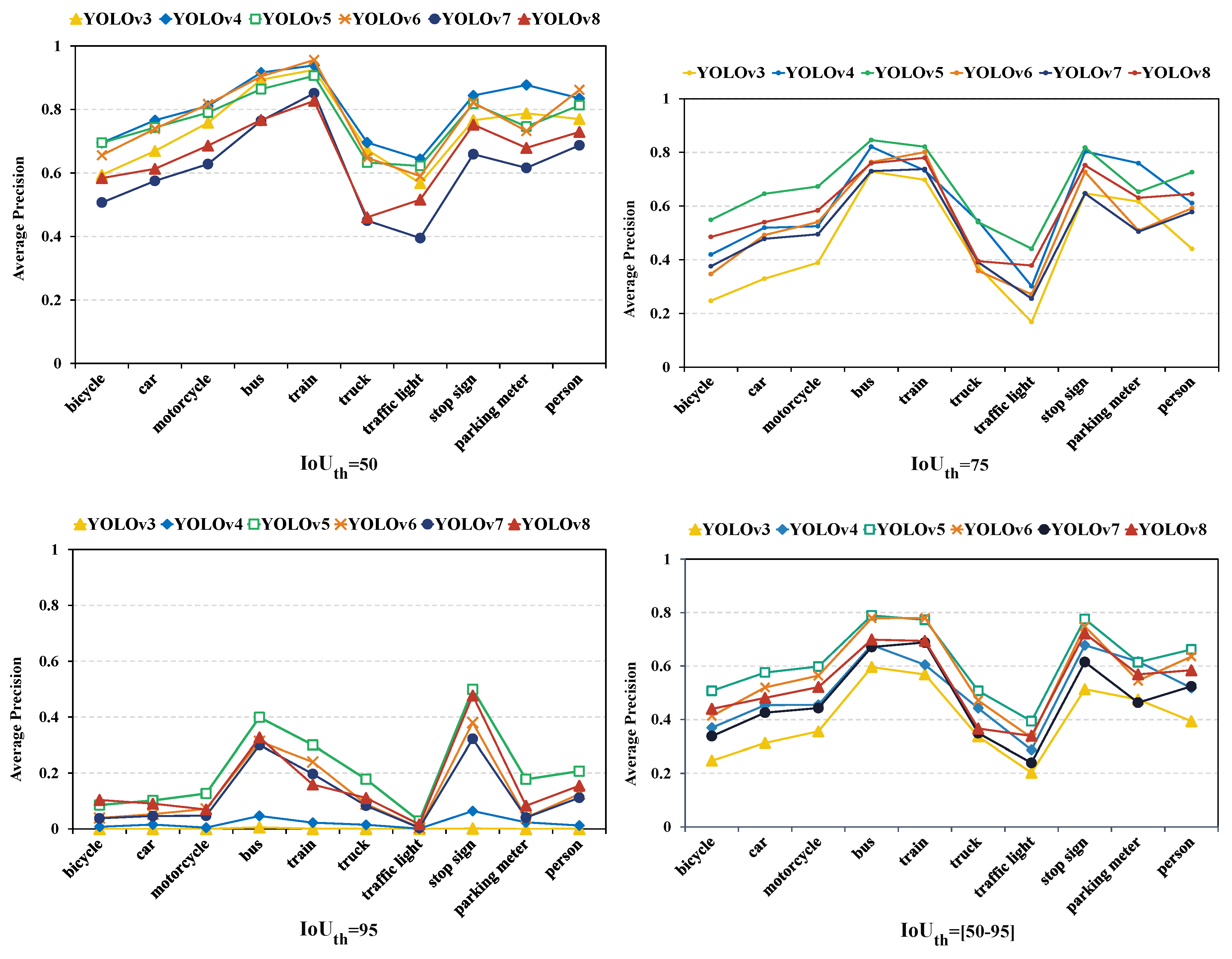 Preprints 119405 g006