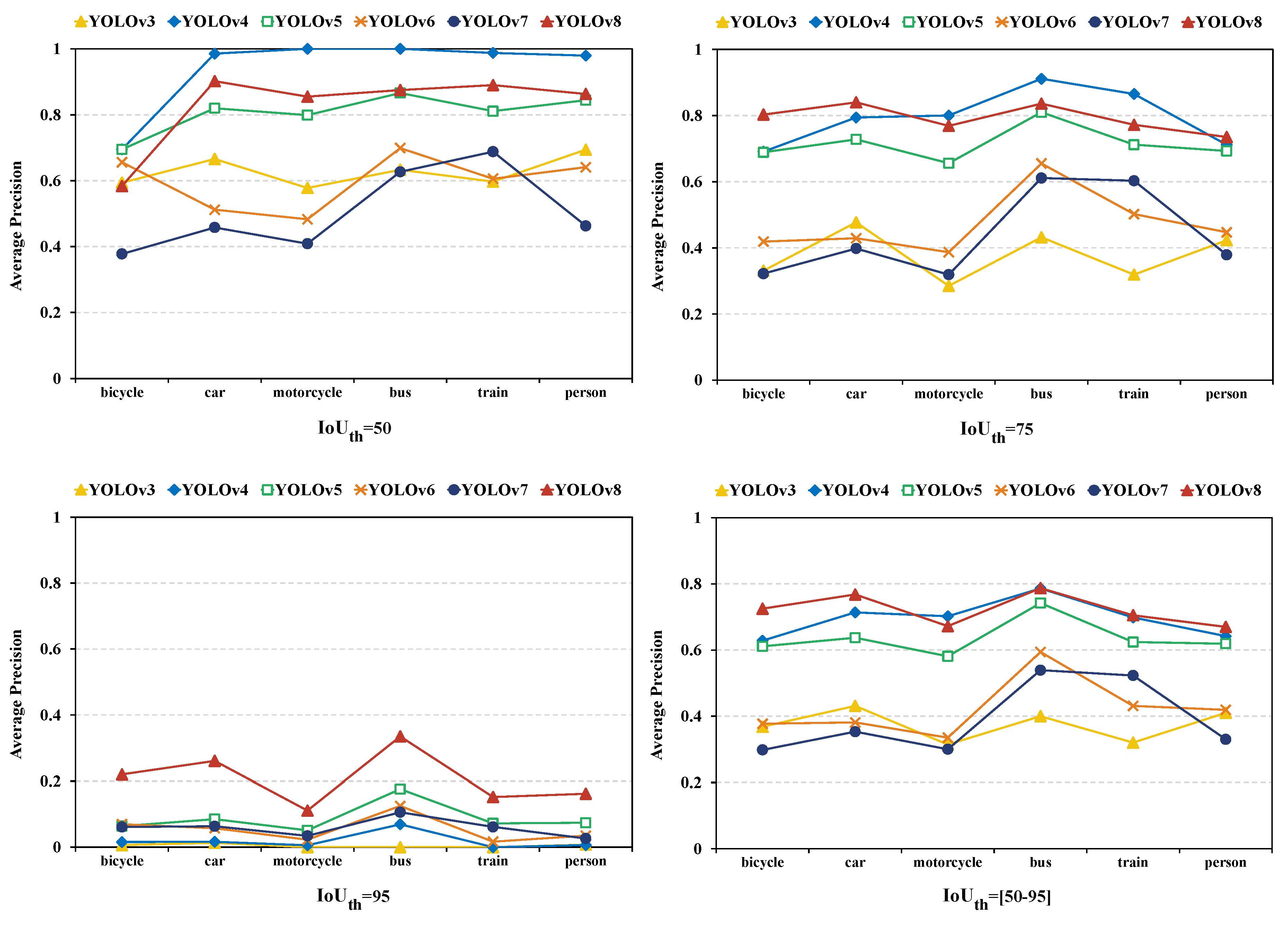 Preprints 119405 g007