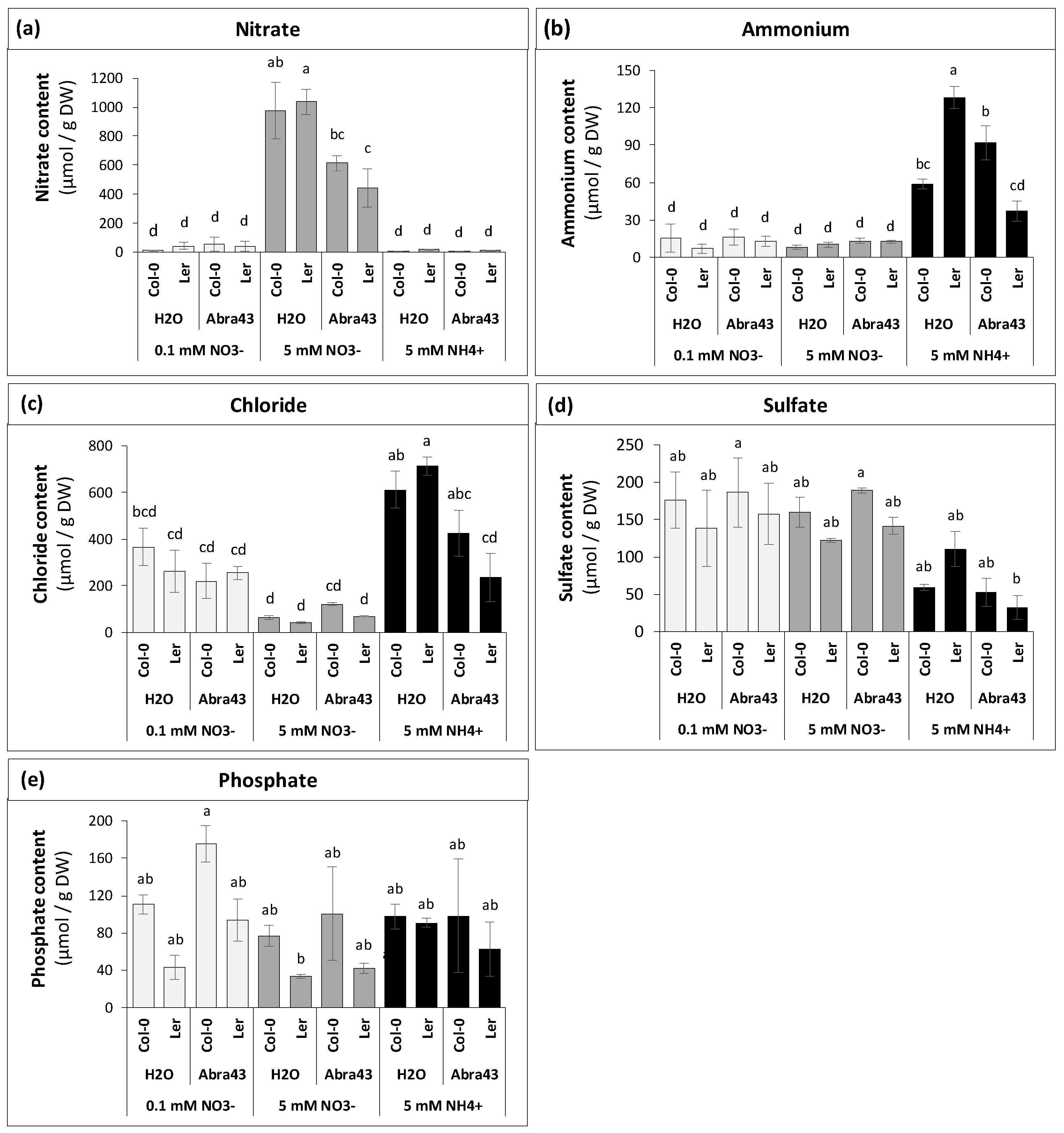 Preprints 96063 g003