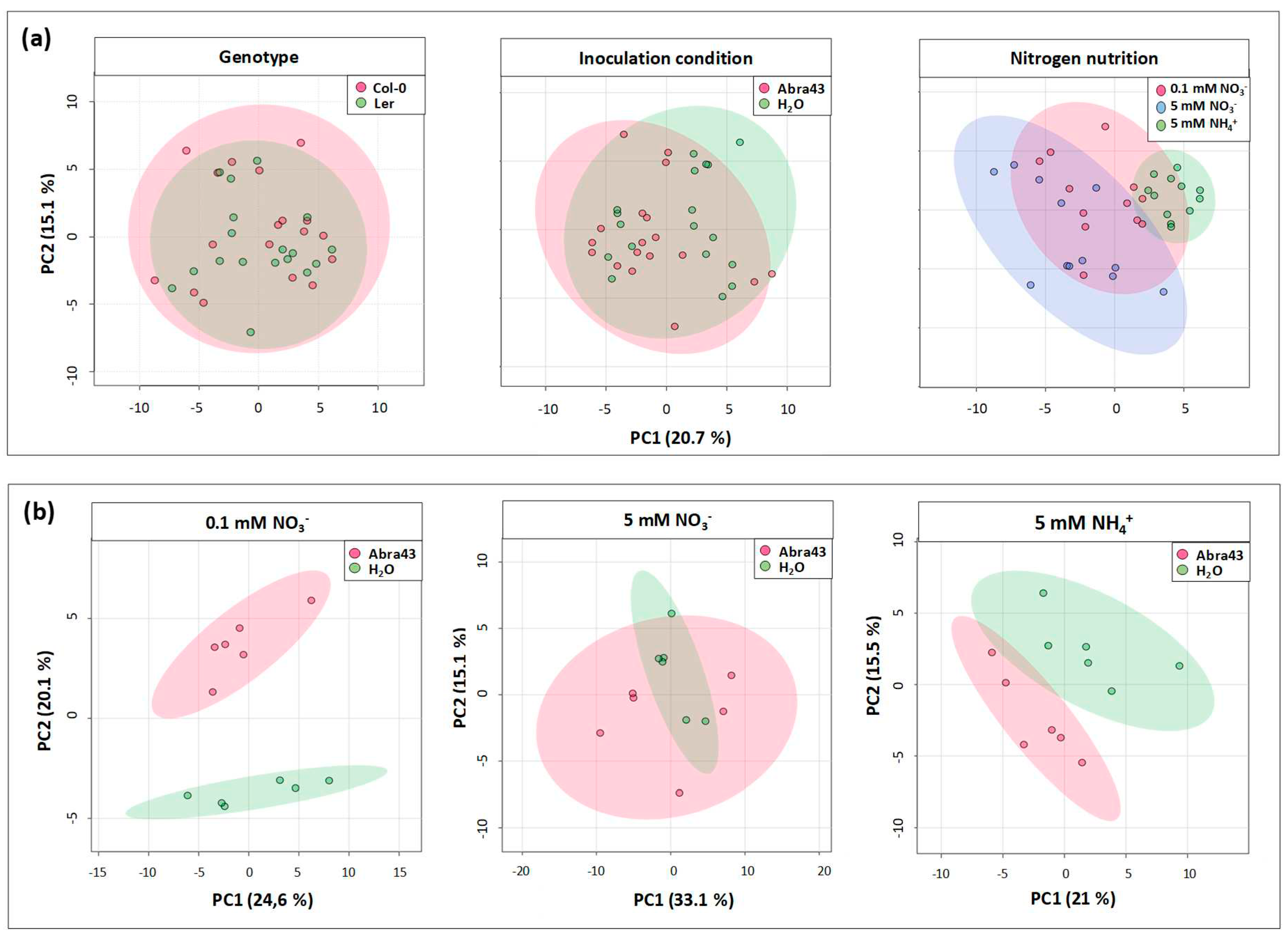 Preprints 96063 g004