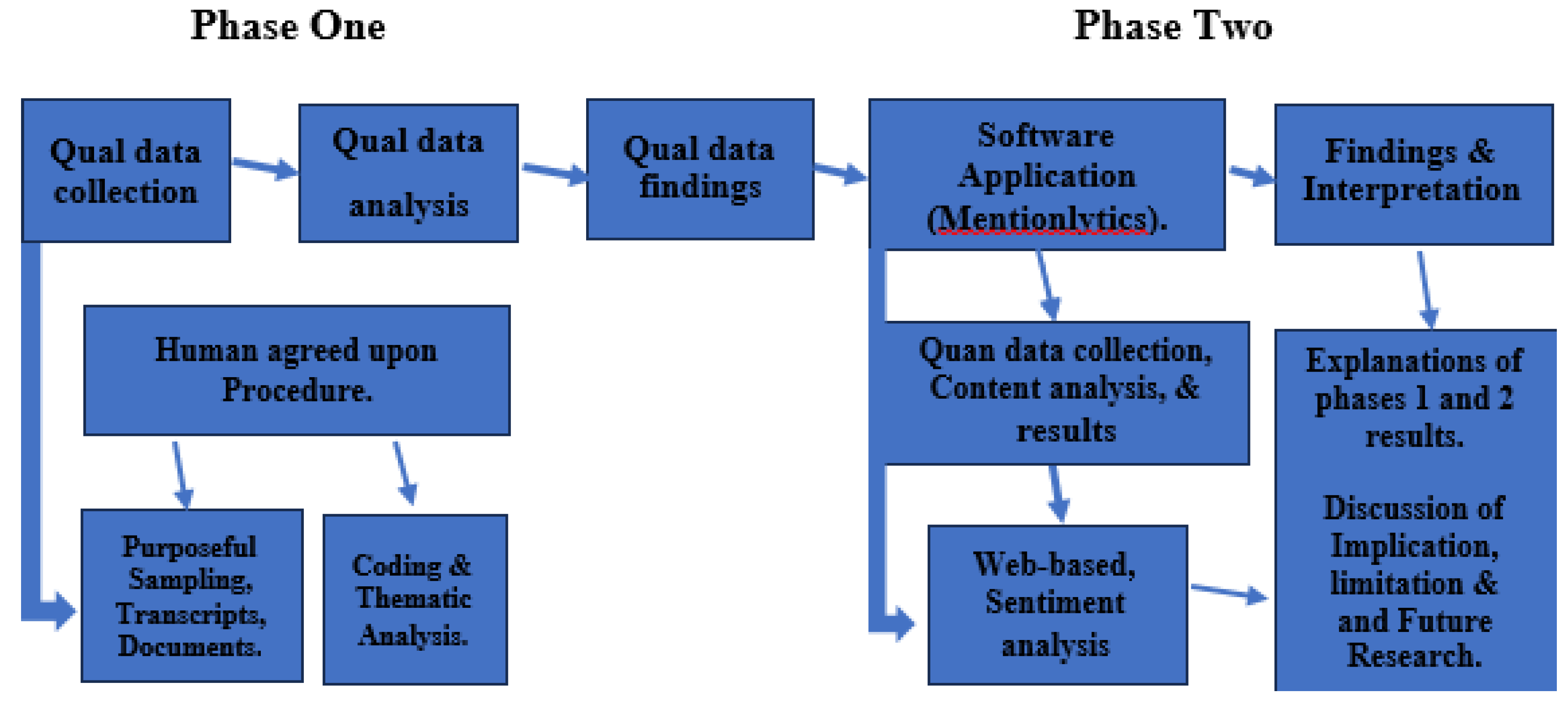 Preprints 110774 g001