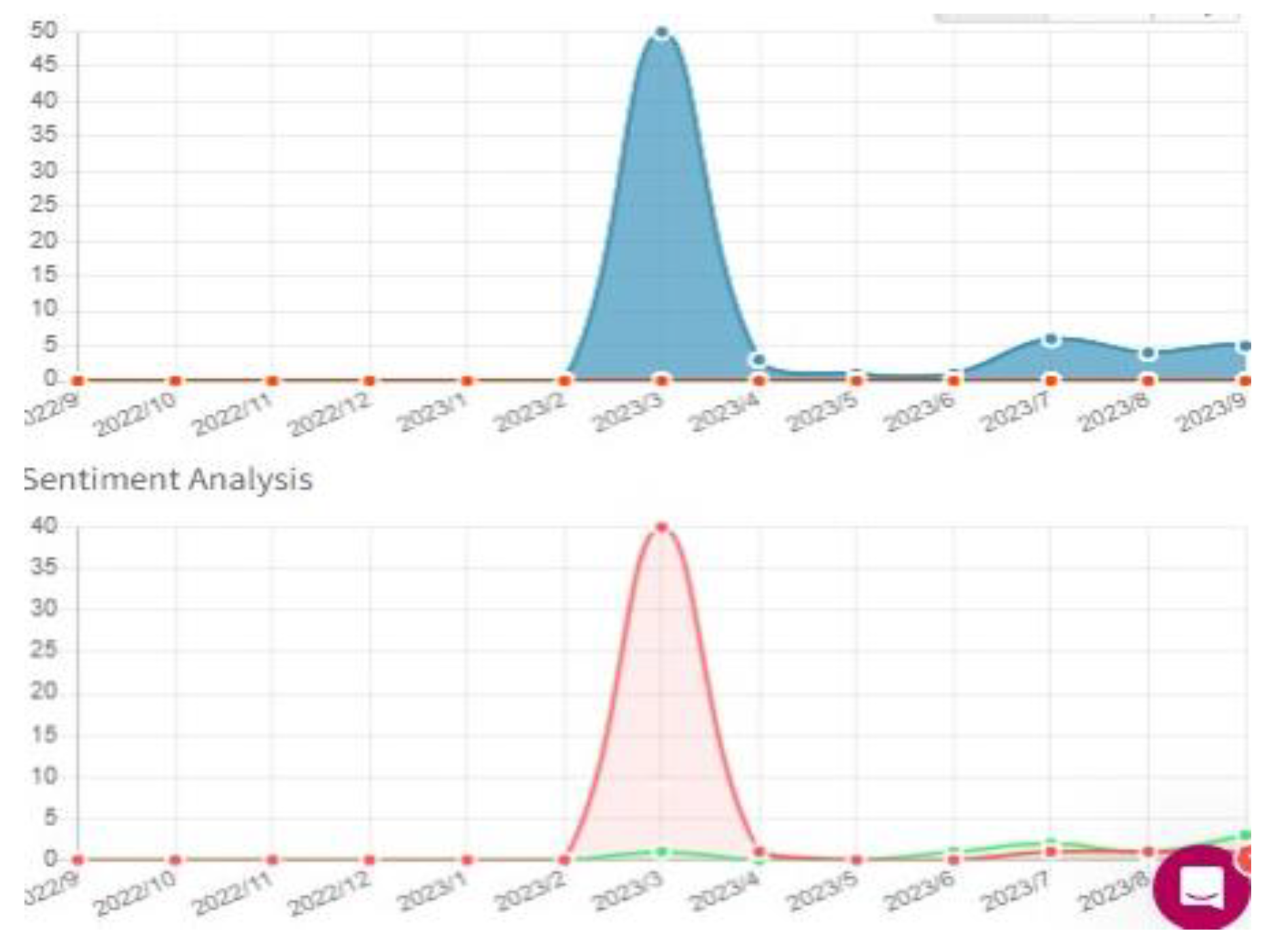 Preprints 110774 g002