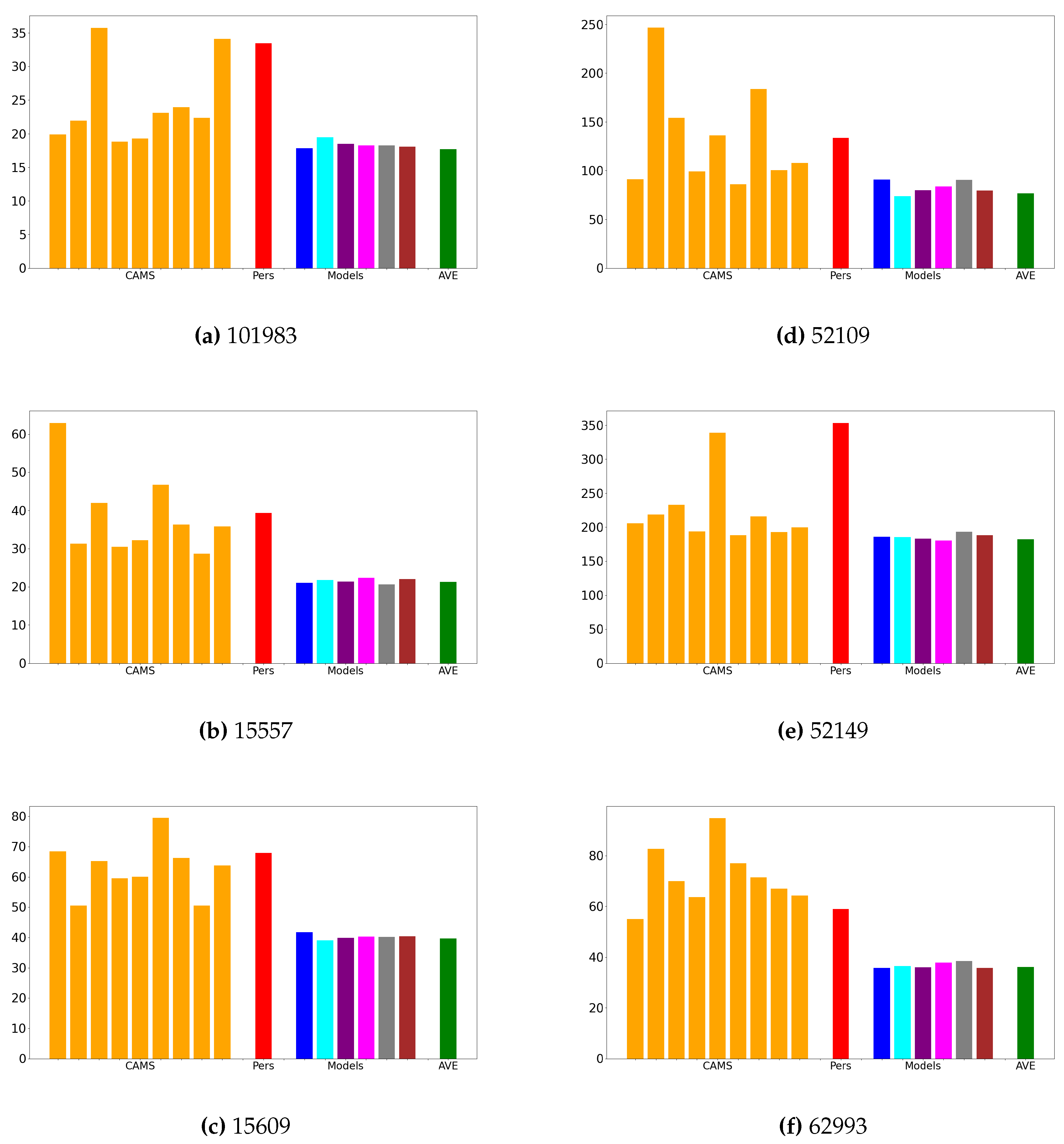 Preprints 75599 g005