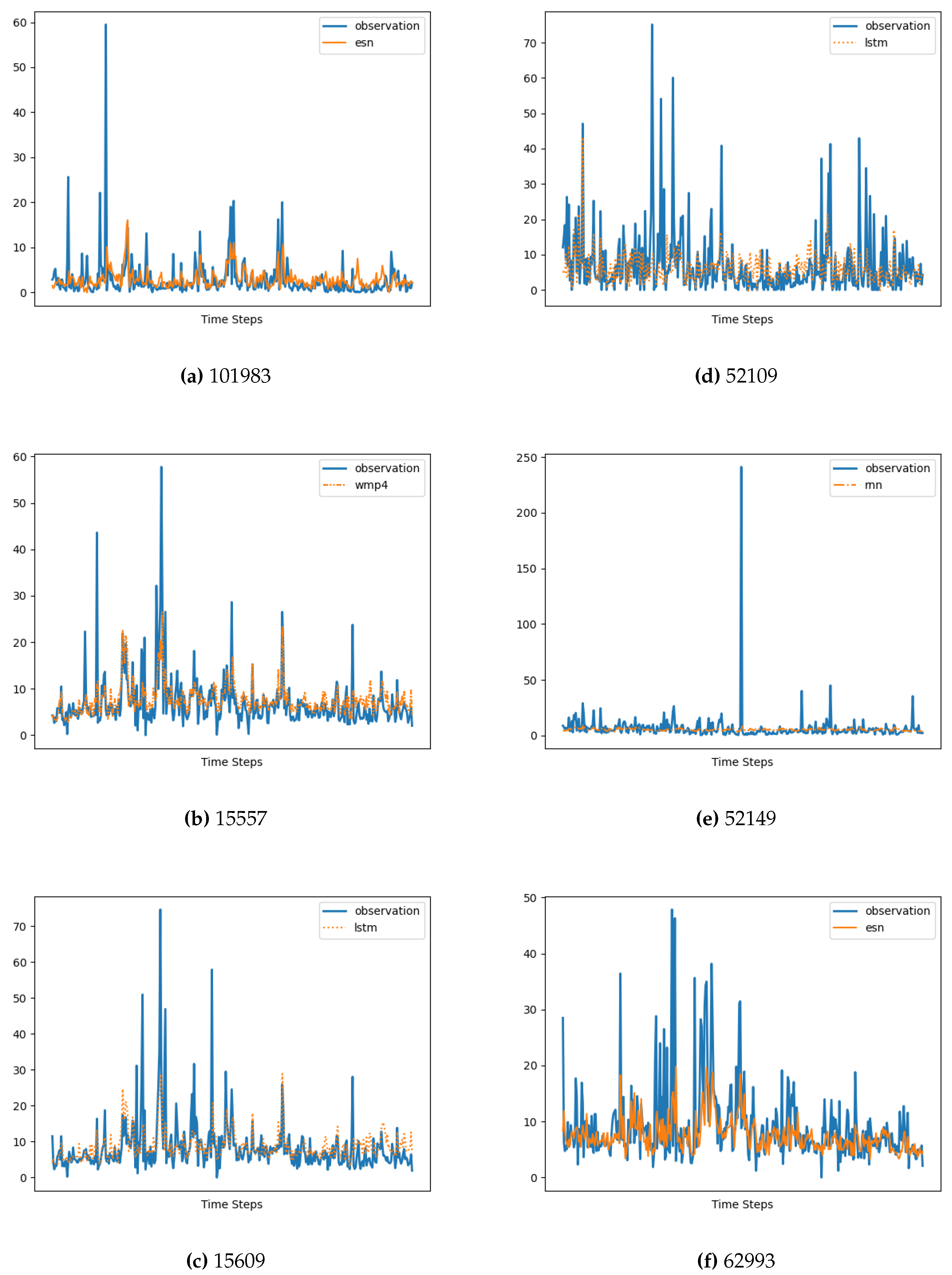 Preprints 75599 g006