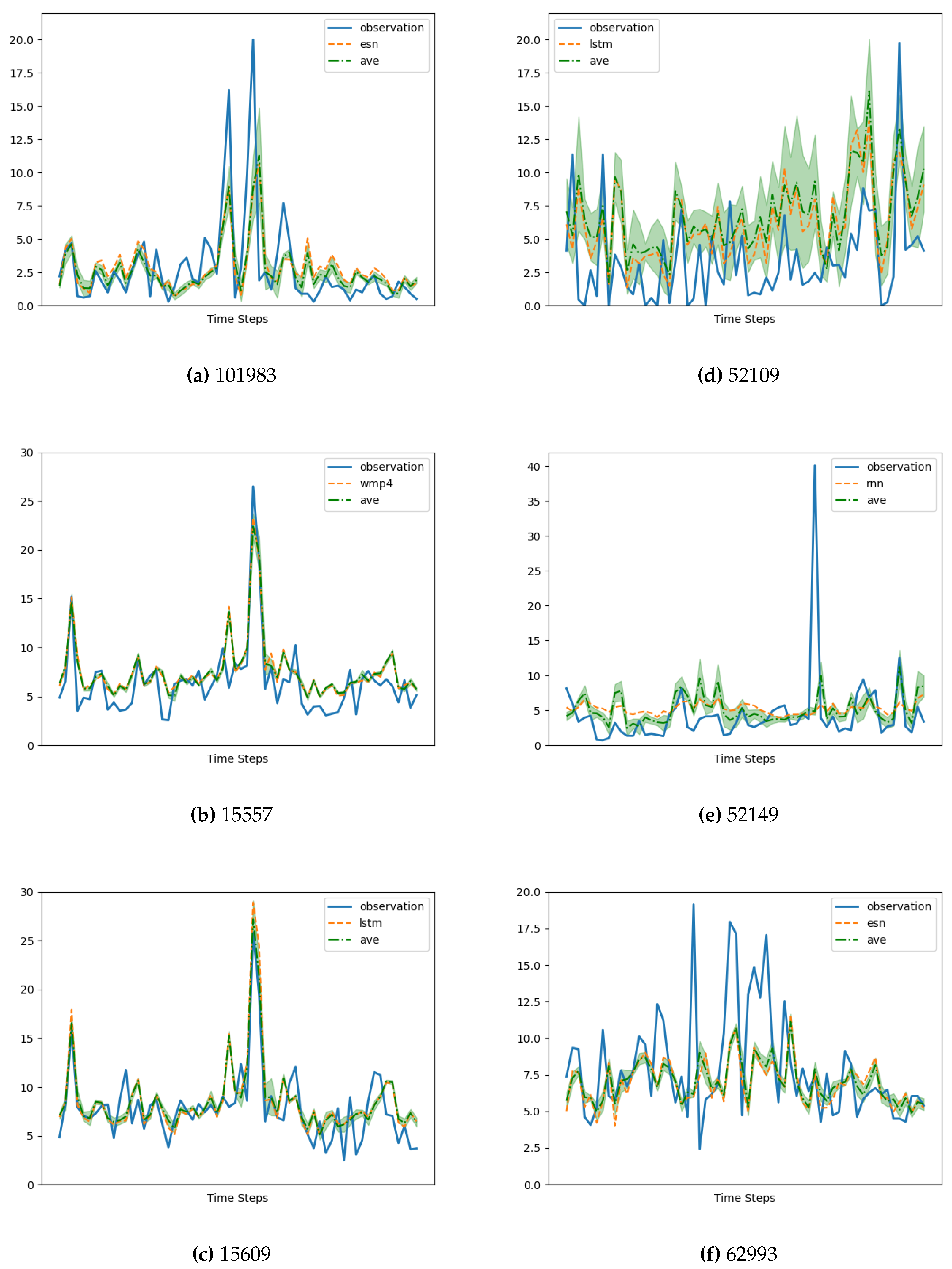 Preprints 75599 g007