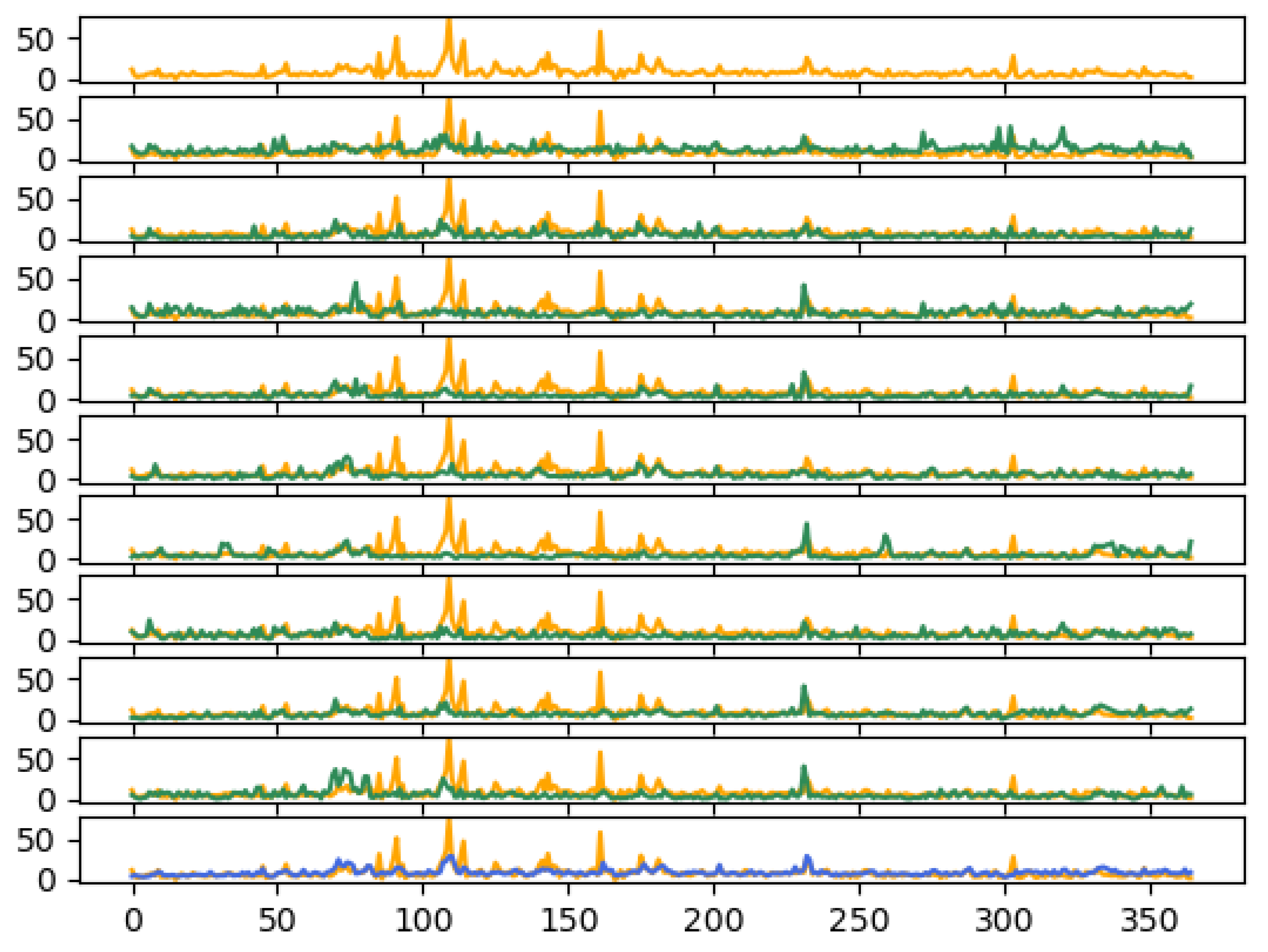 Preprints 75599 g008