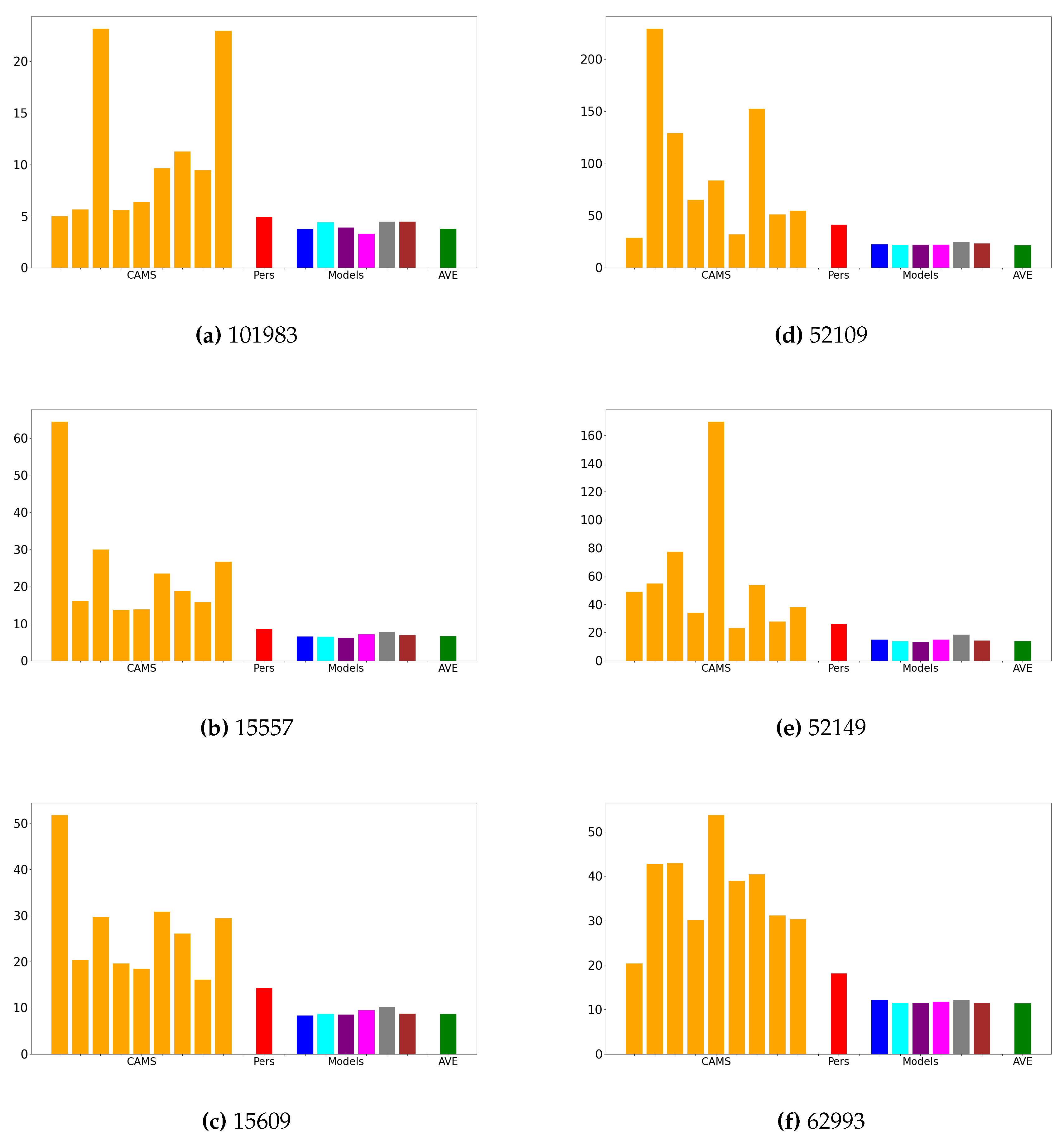 Preprints 75599 g010