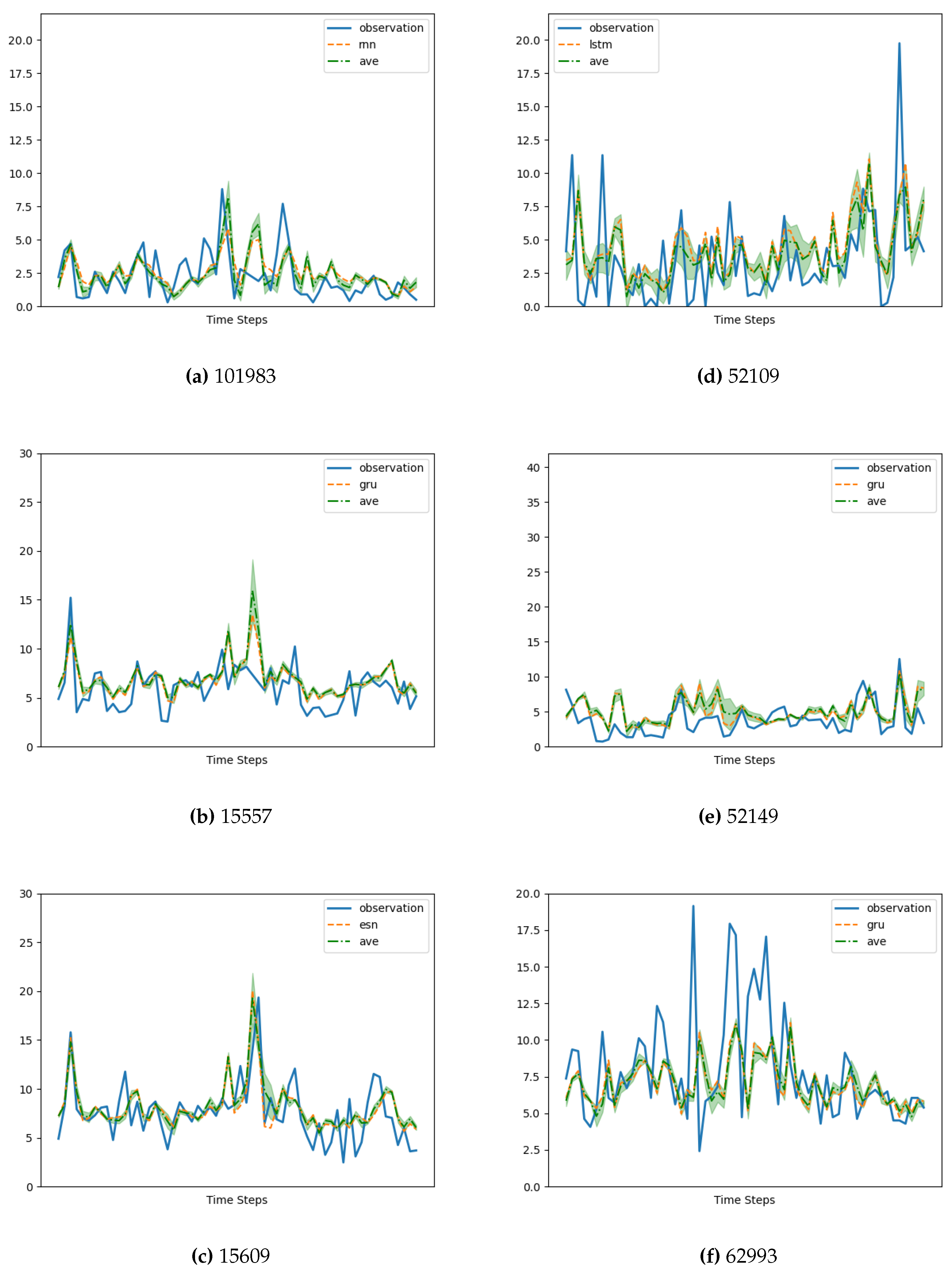 Preprints 75599 g011