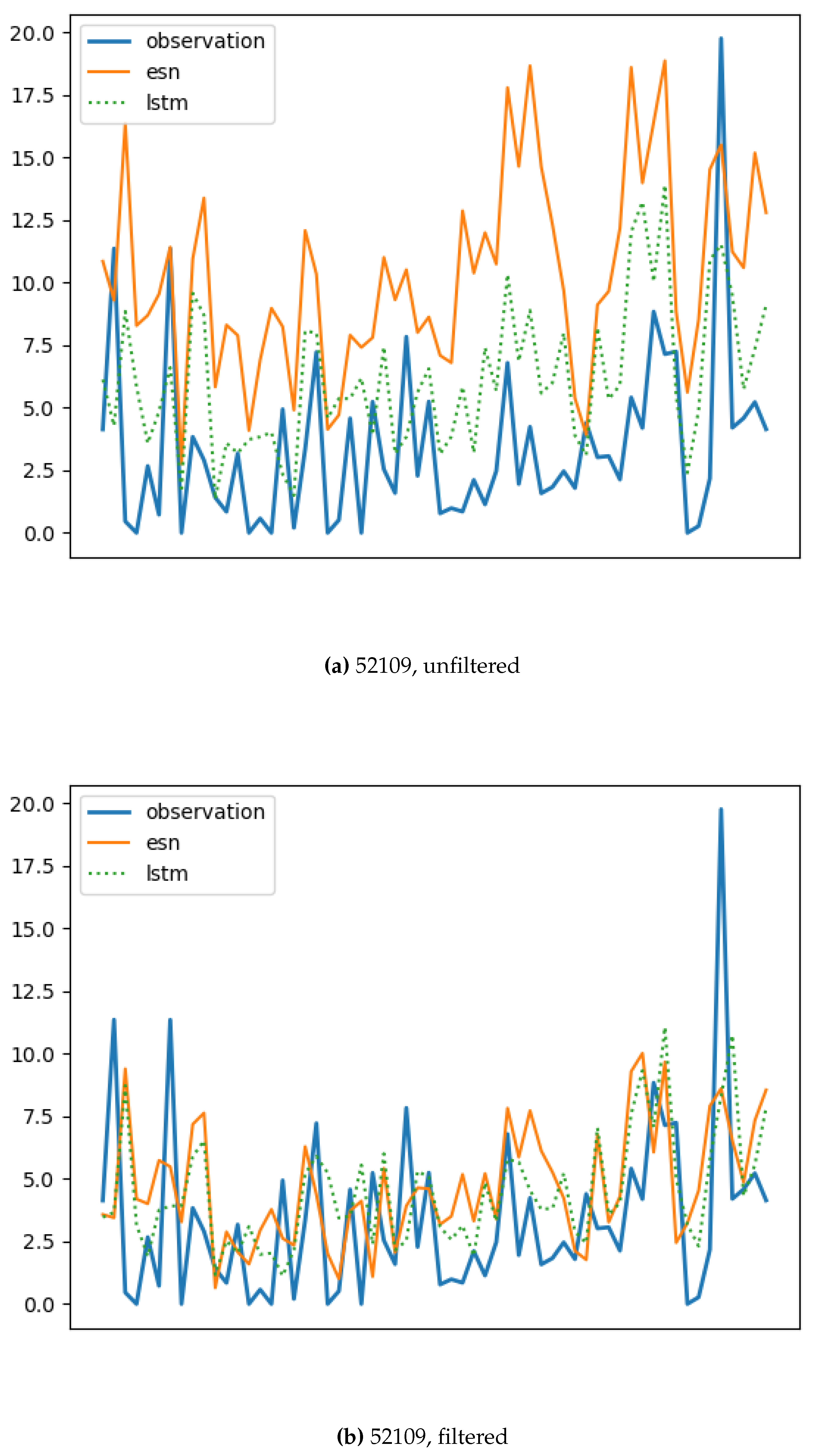 Preprints 75599 g012