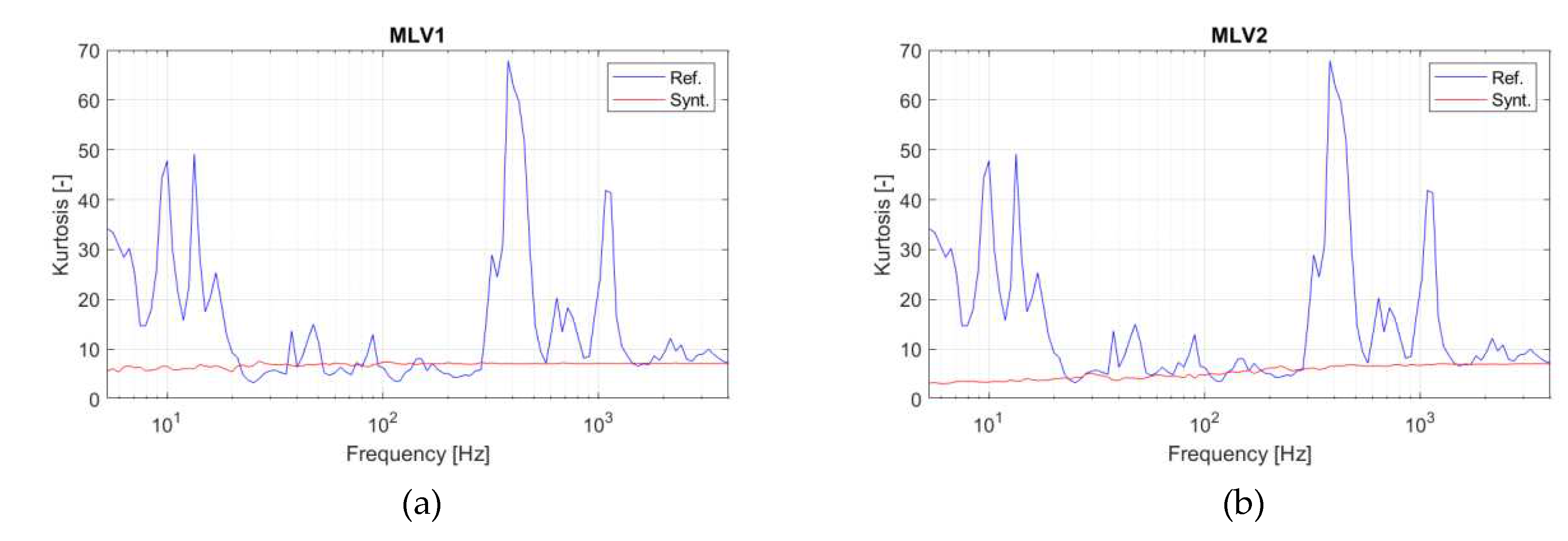 Preprints 84768 g004