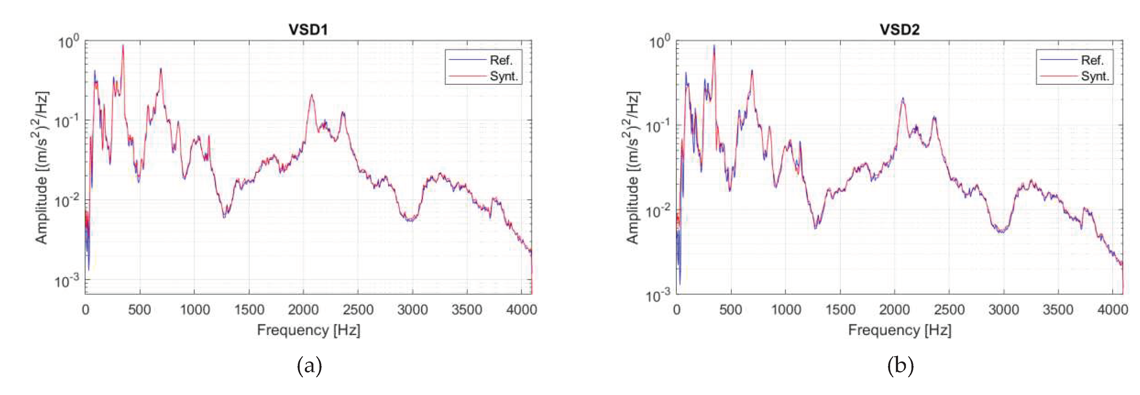 Preprints 84768 g006