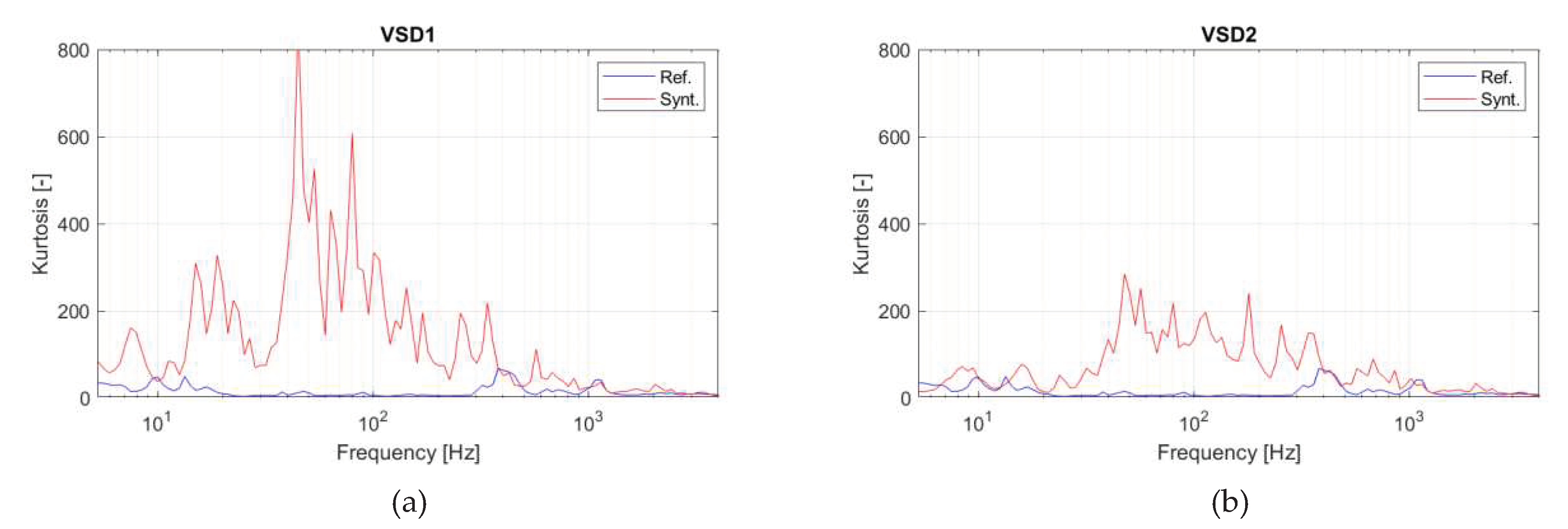 Preprints 84768 g007