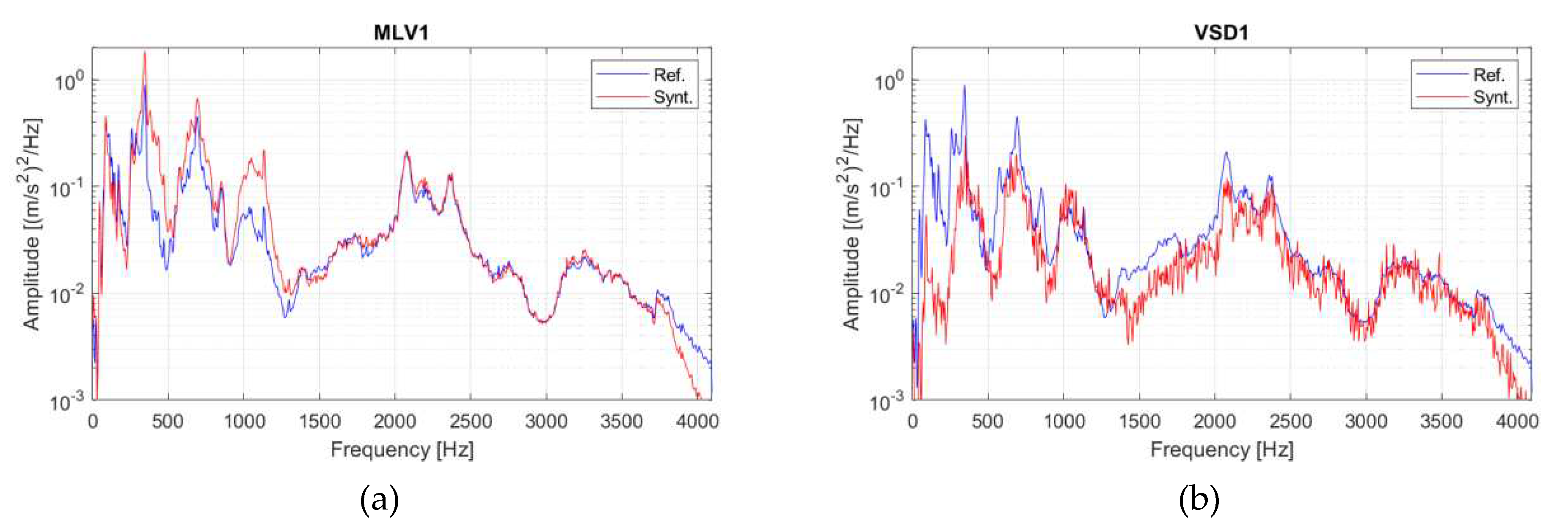 Preprints 84768 g010