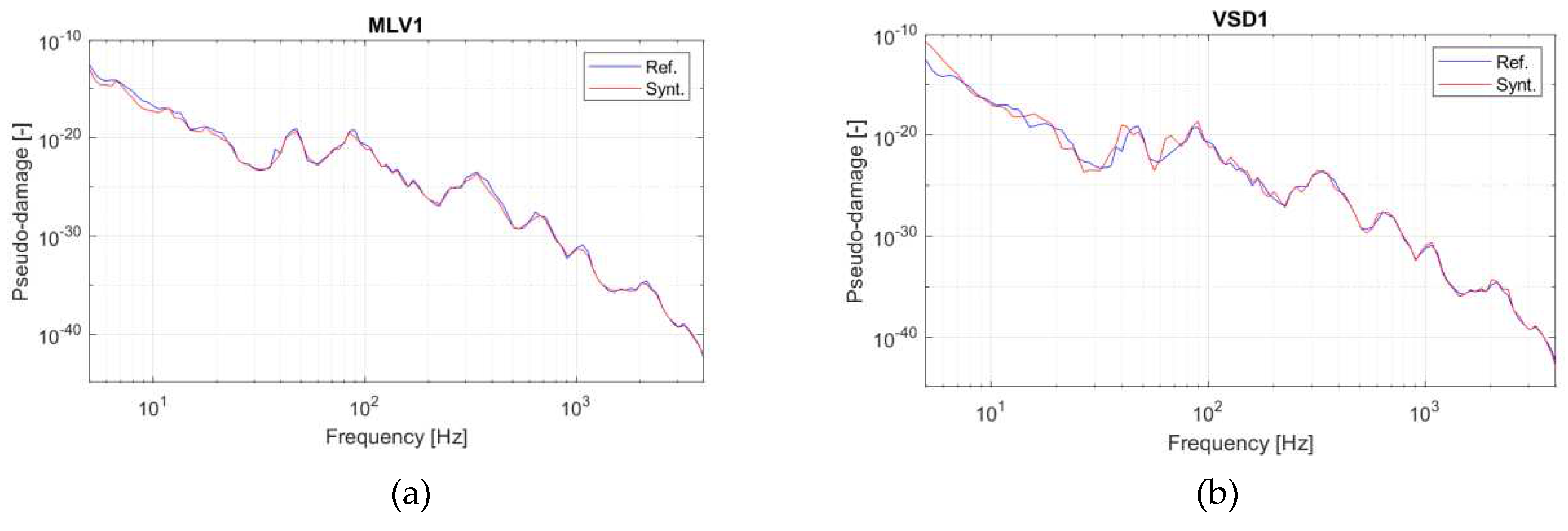 Preprints 84768 g011