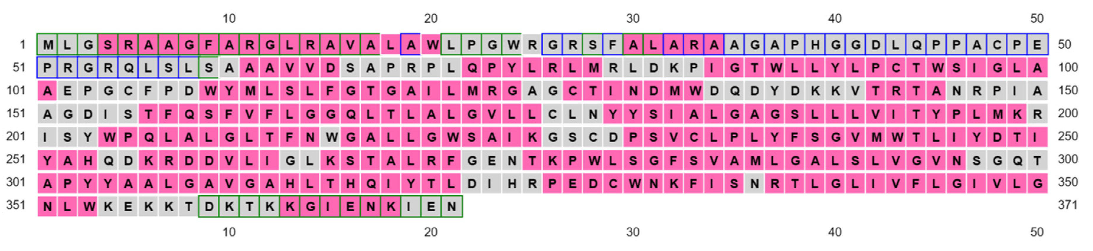 Preprints 101319 g005