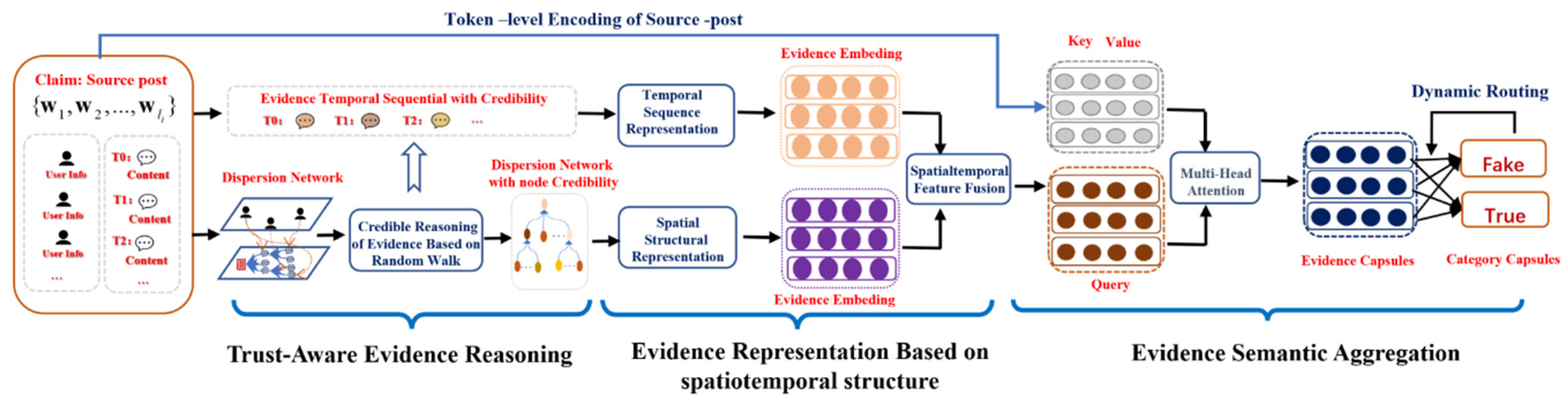 Preprints 71044 g003