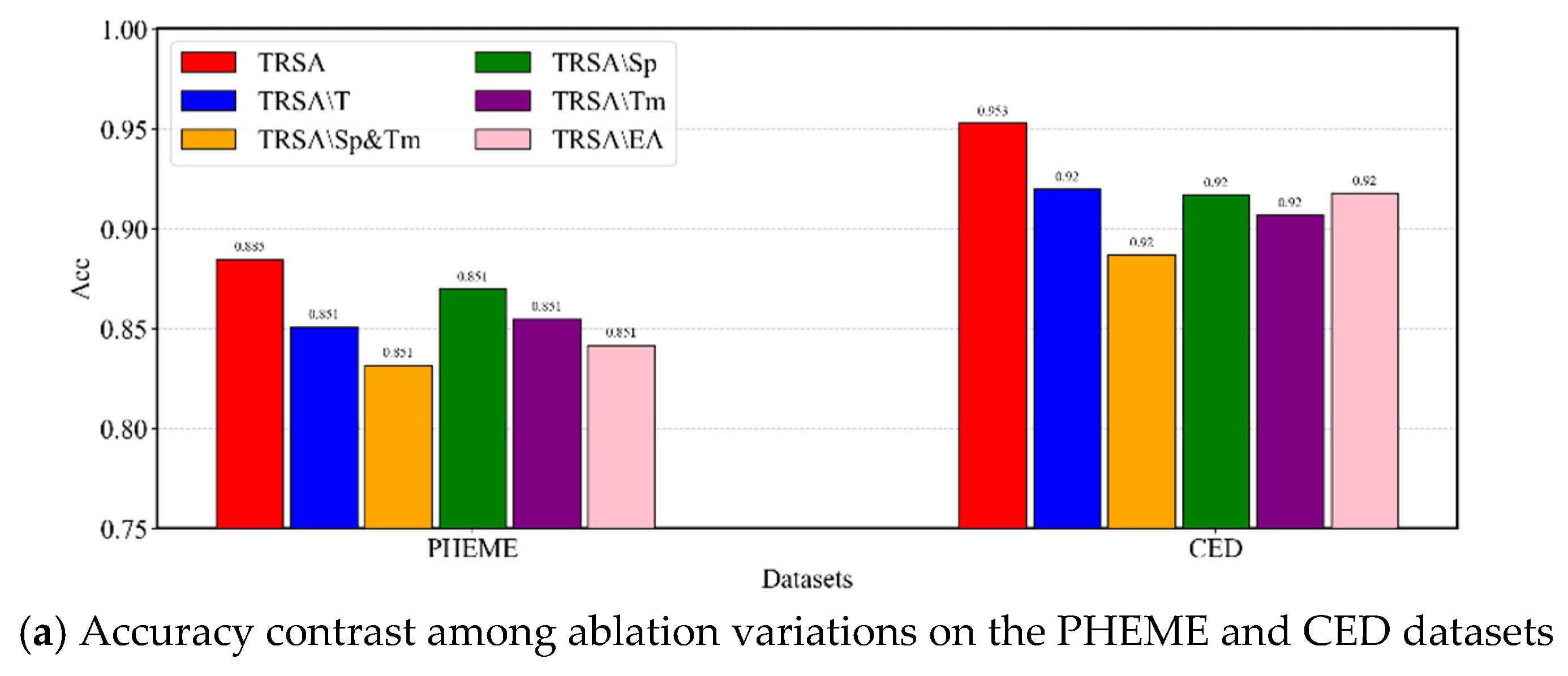 Preprints 71044 g005a