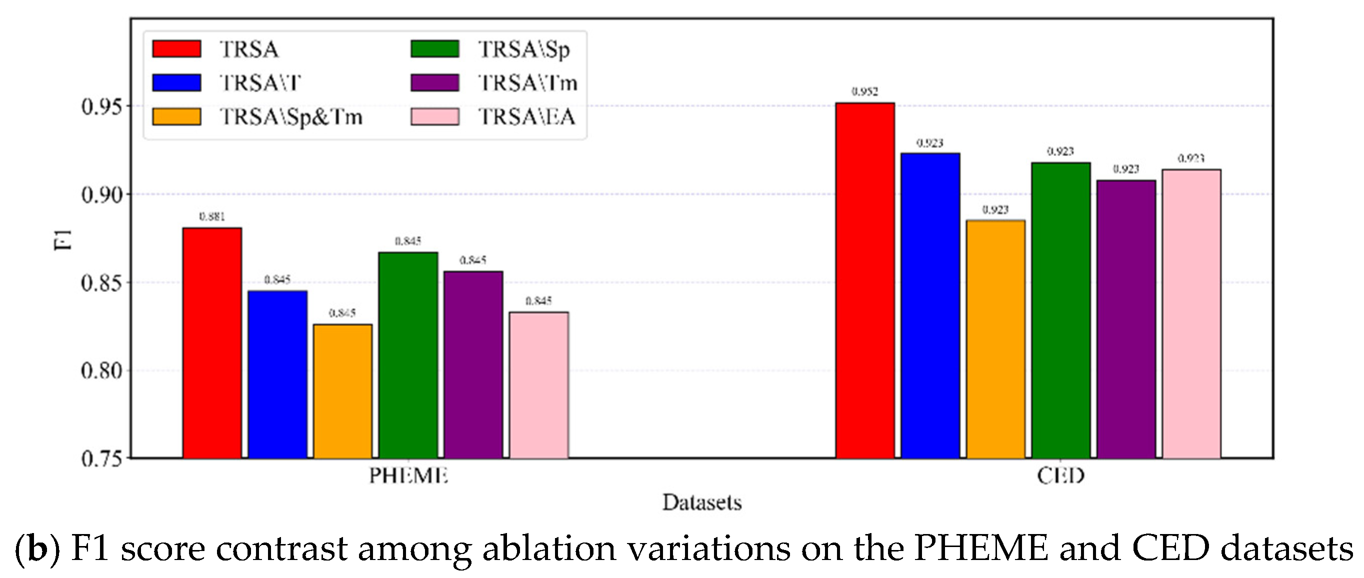 Preprints 71044 g005b