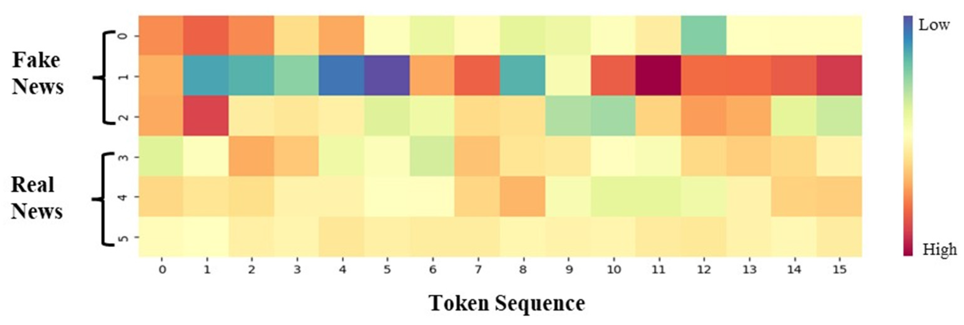 Preprints 71044 g007