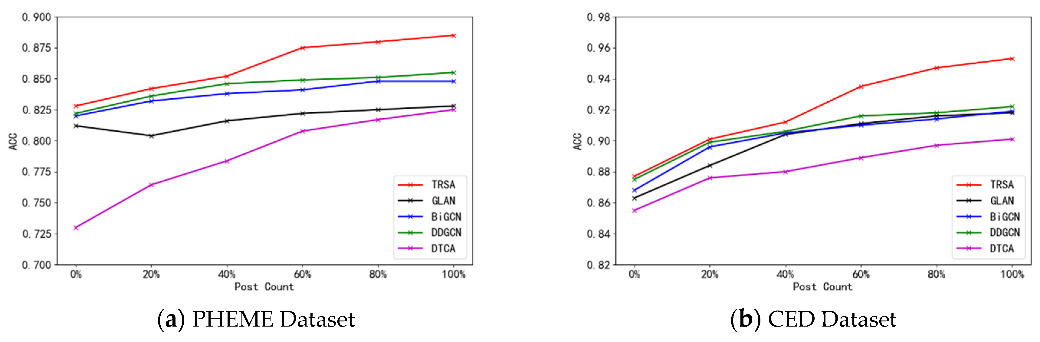 Preprints 71044 g008