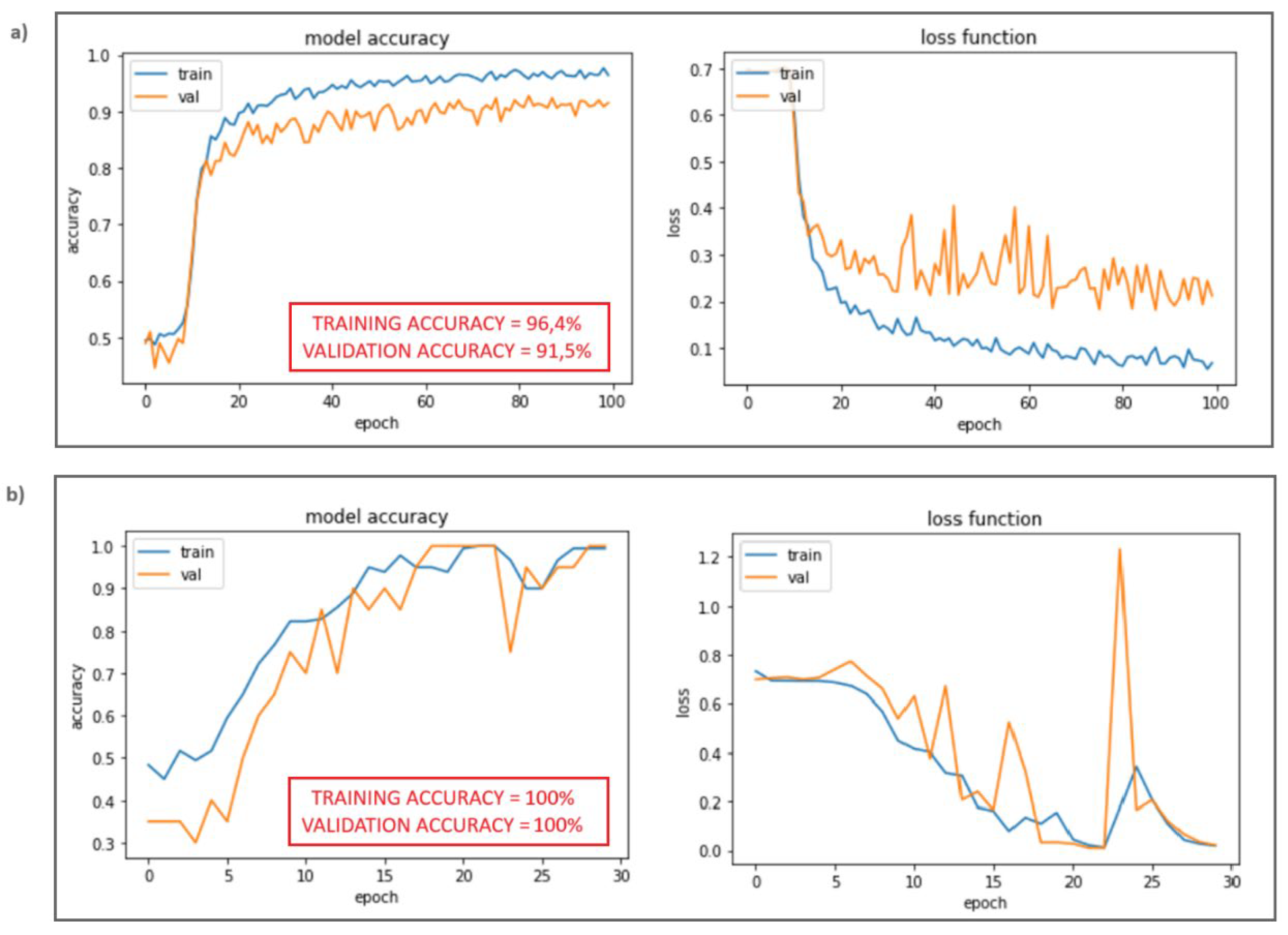 Preprints 119006 g011