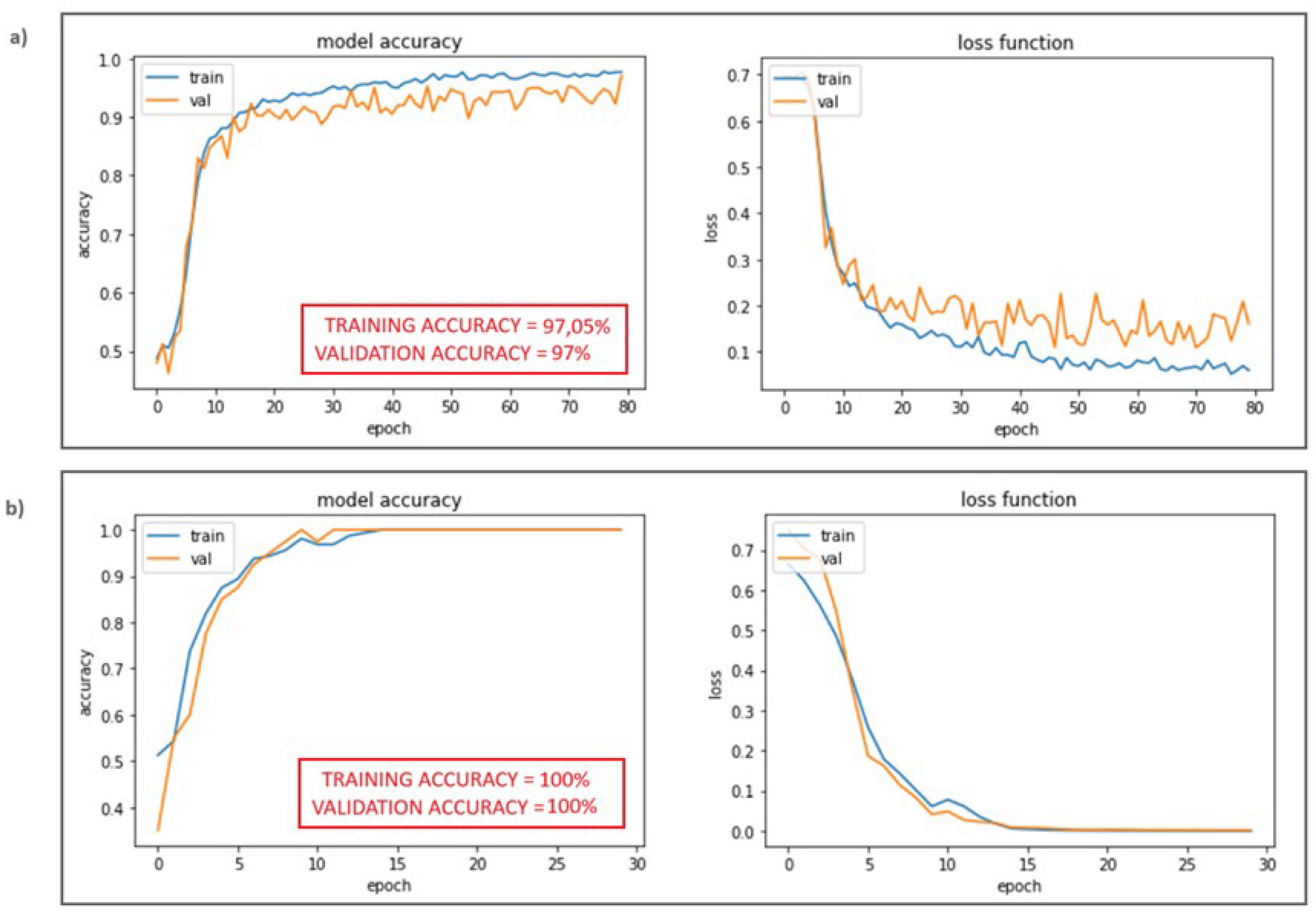 Preprints 119006 g013