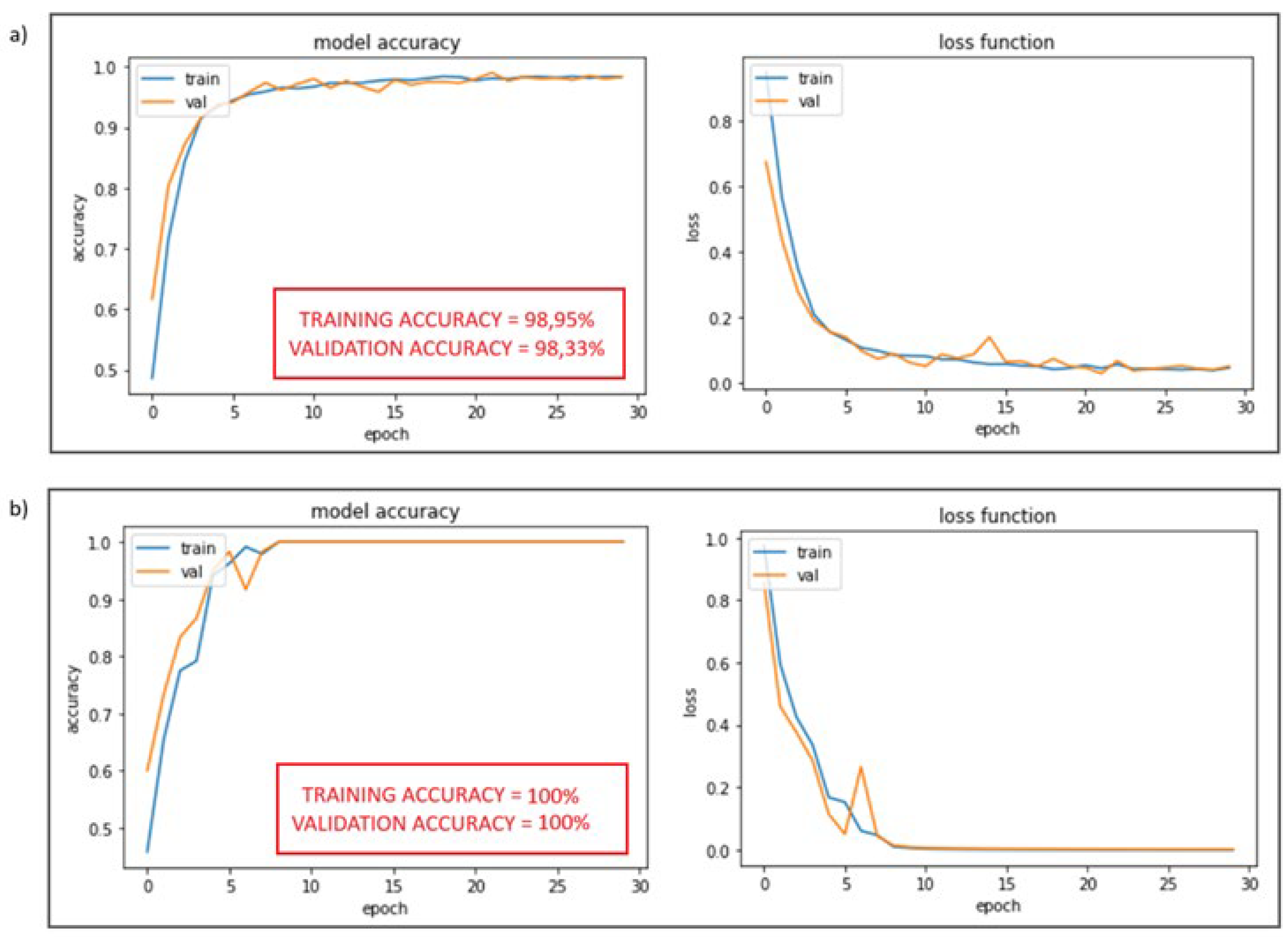 Preprints 119006 g016