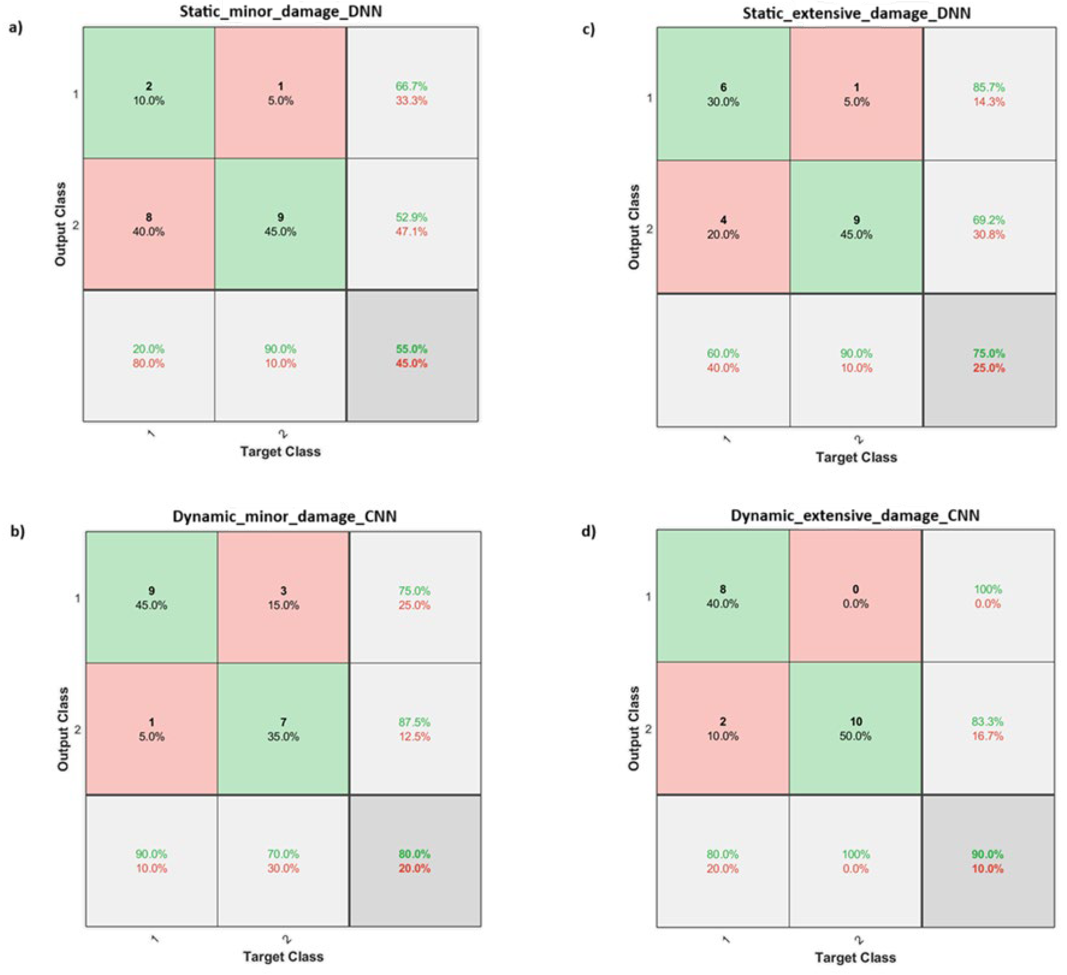 Preprints 119006 g017