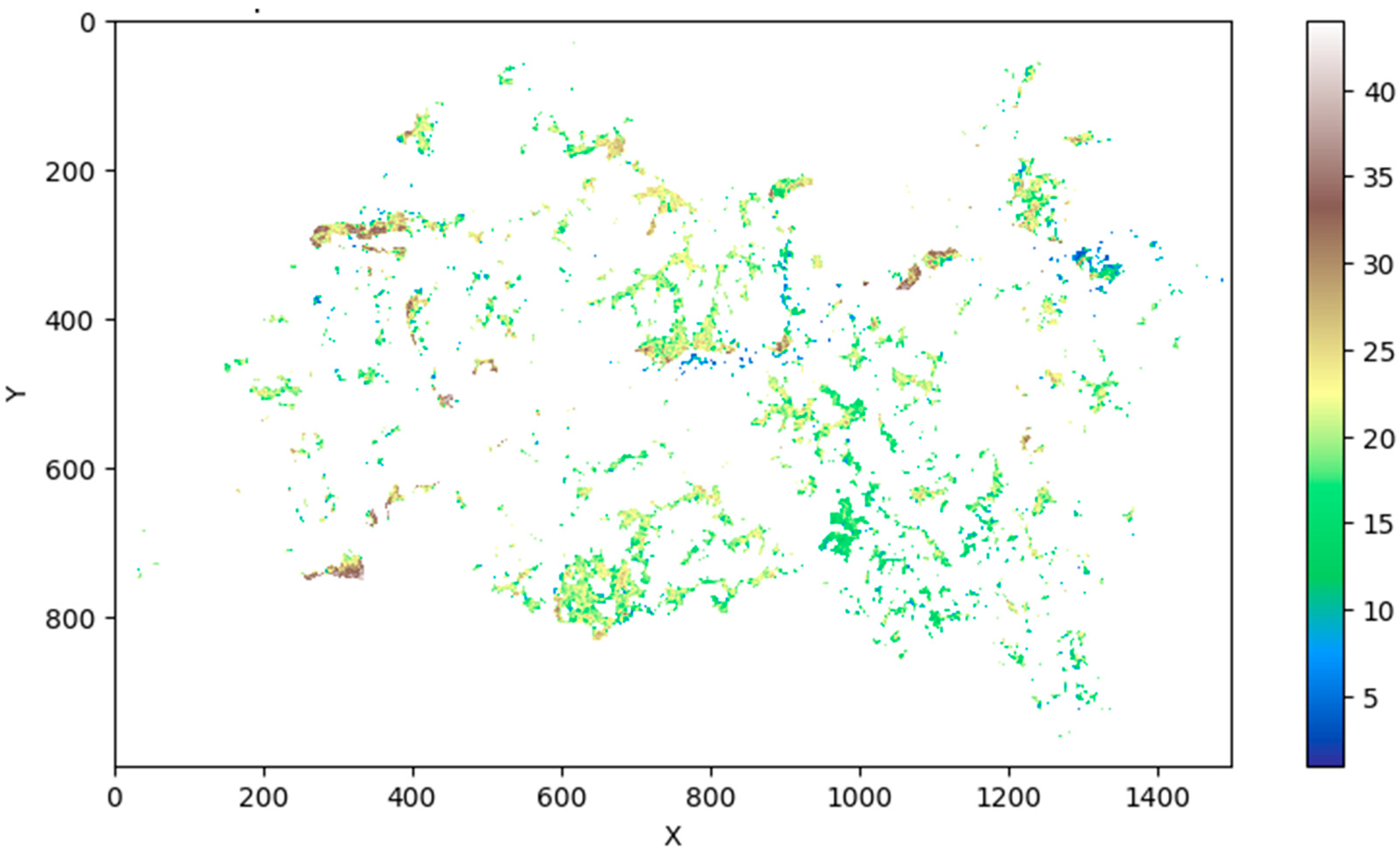 Preprints 89340 g002