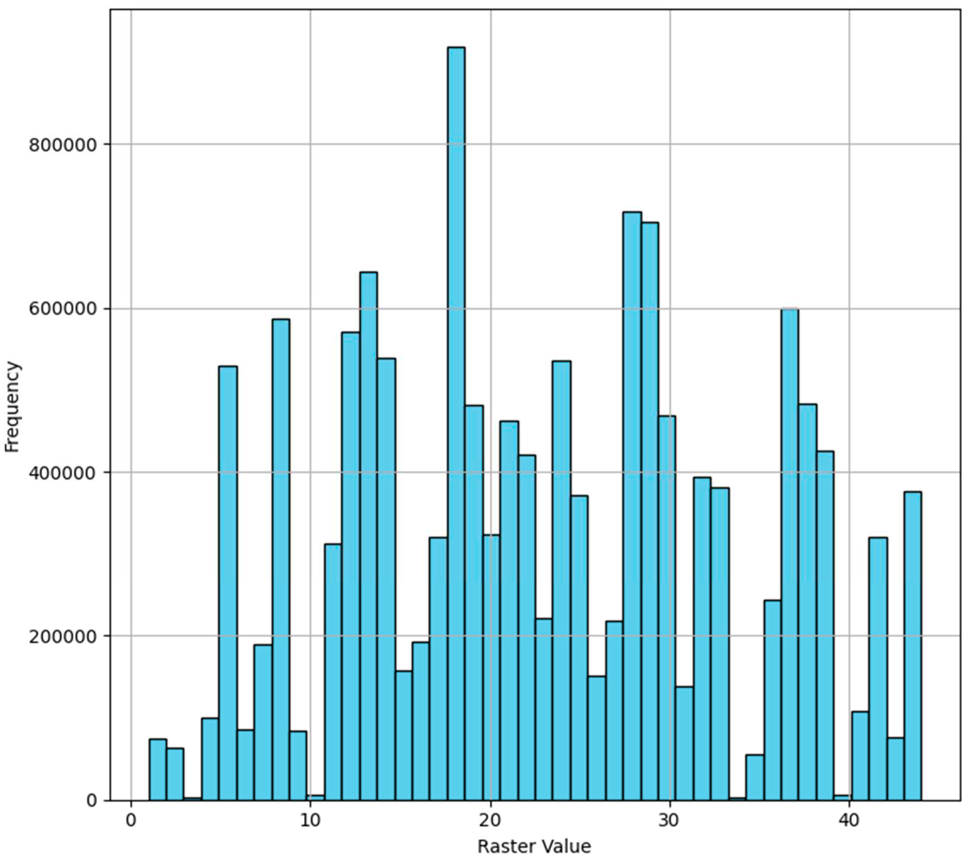 Preprints 89340 g003