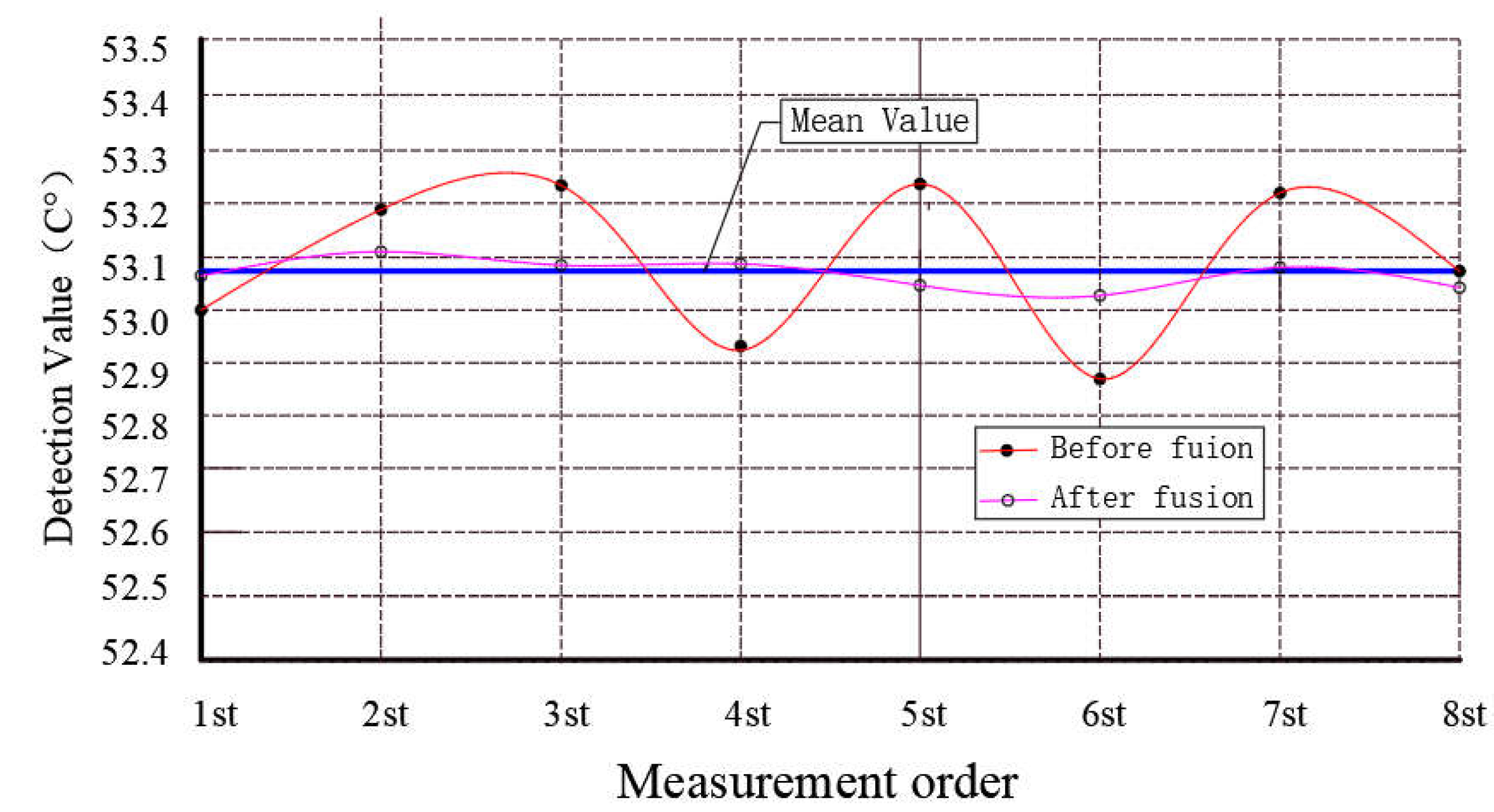 Preprints 68857 g005