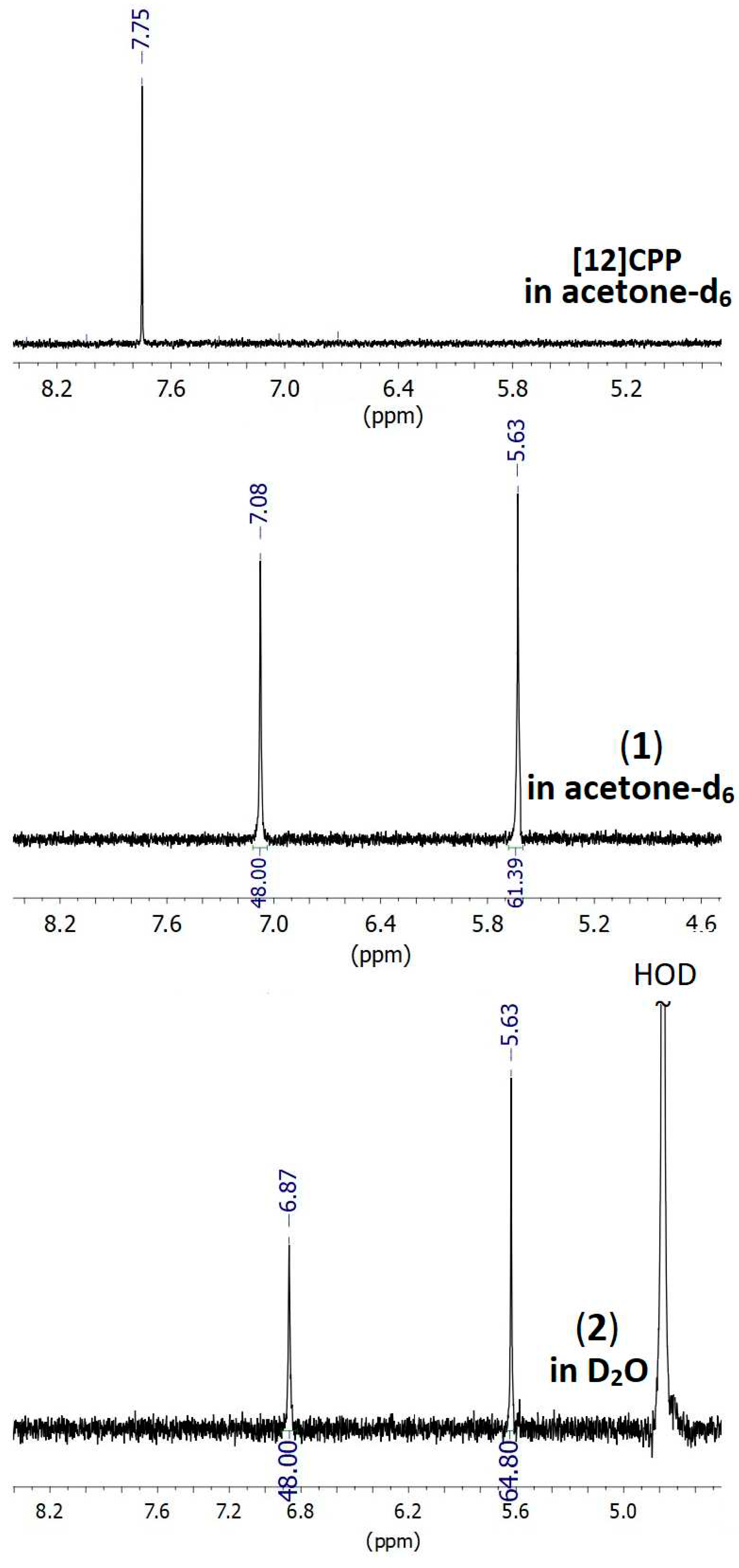 Preprints 94050 g001