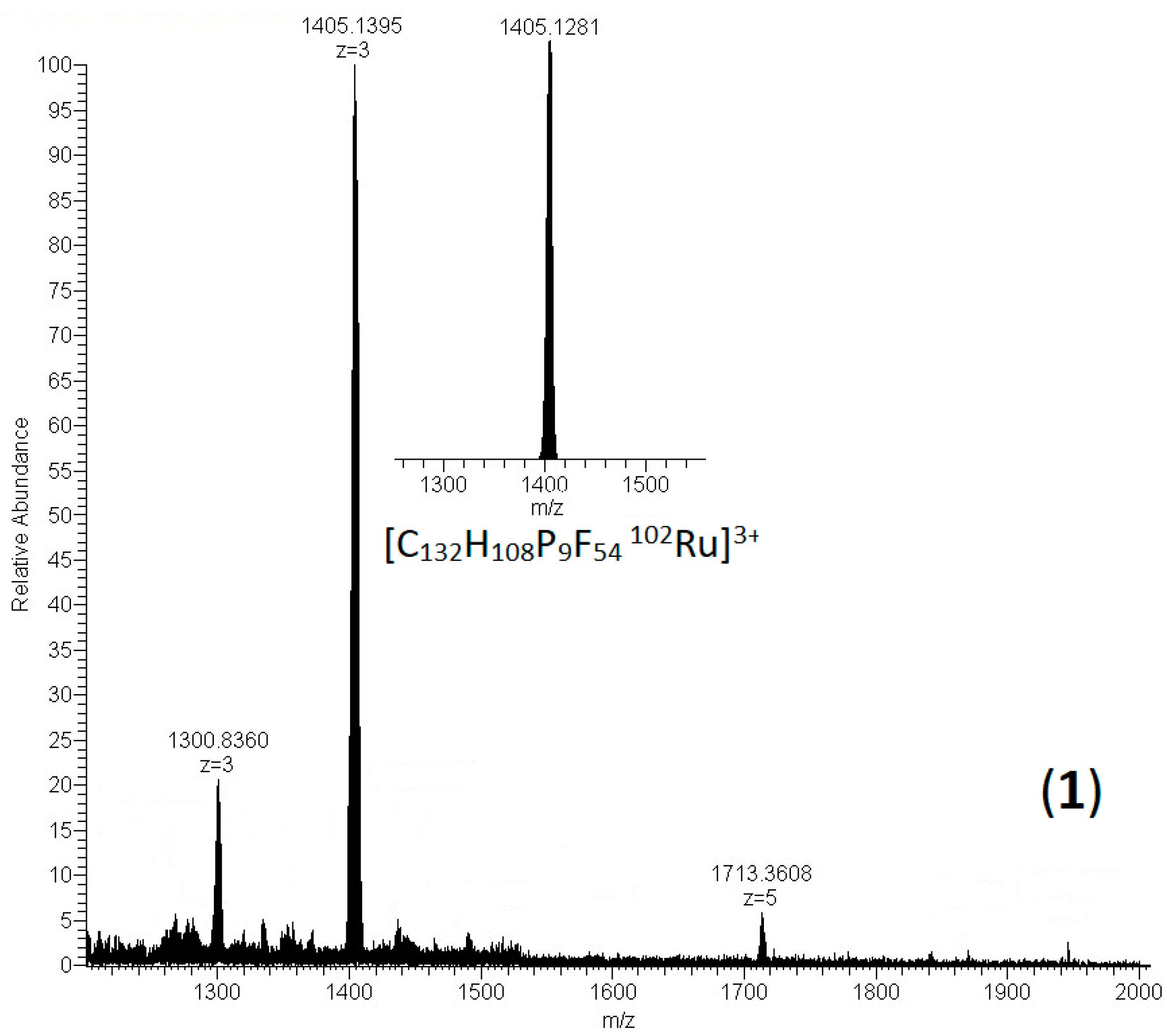 Preprints 94050 g002