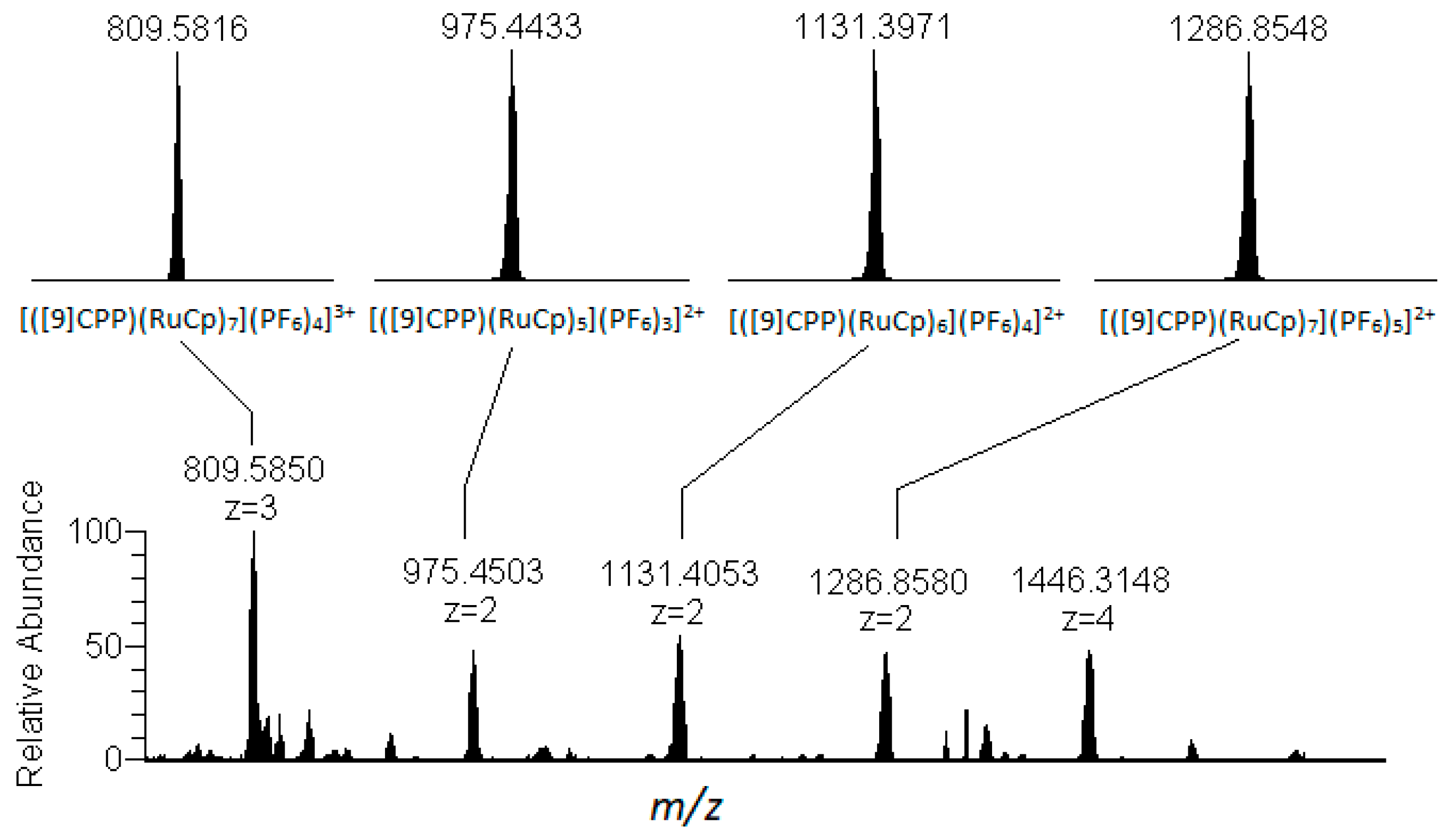 Preprints 94050 g003