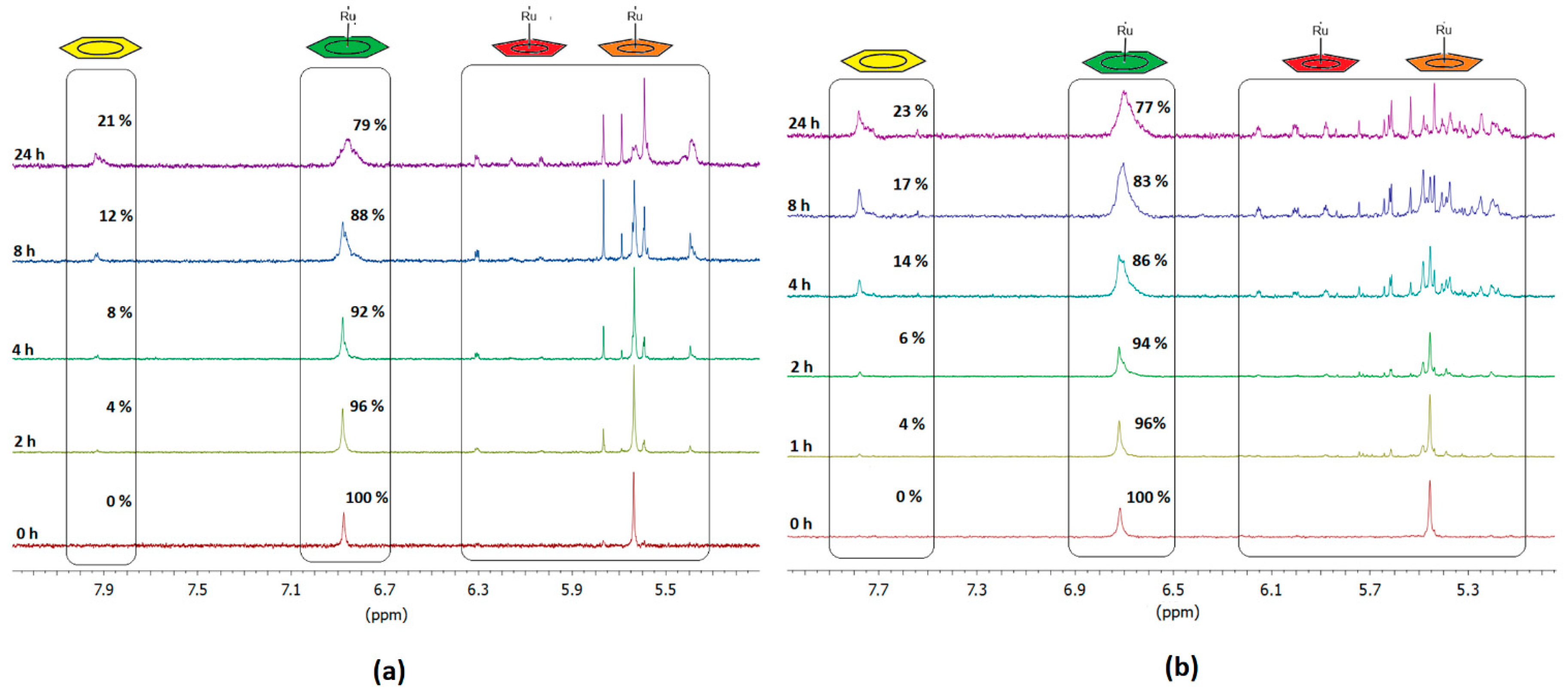 Preprints 94050 g004