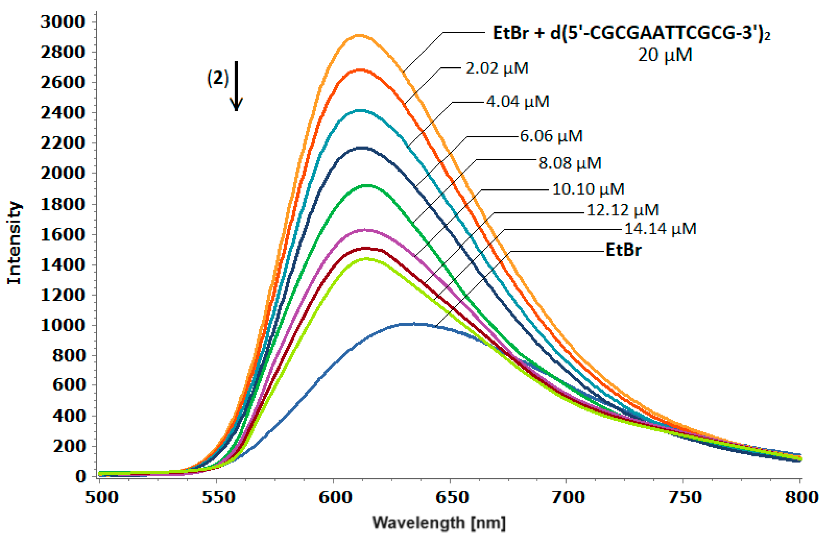 Preprints 94050 g005