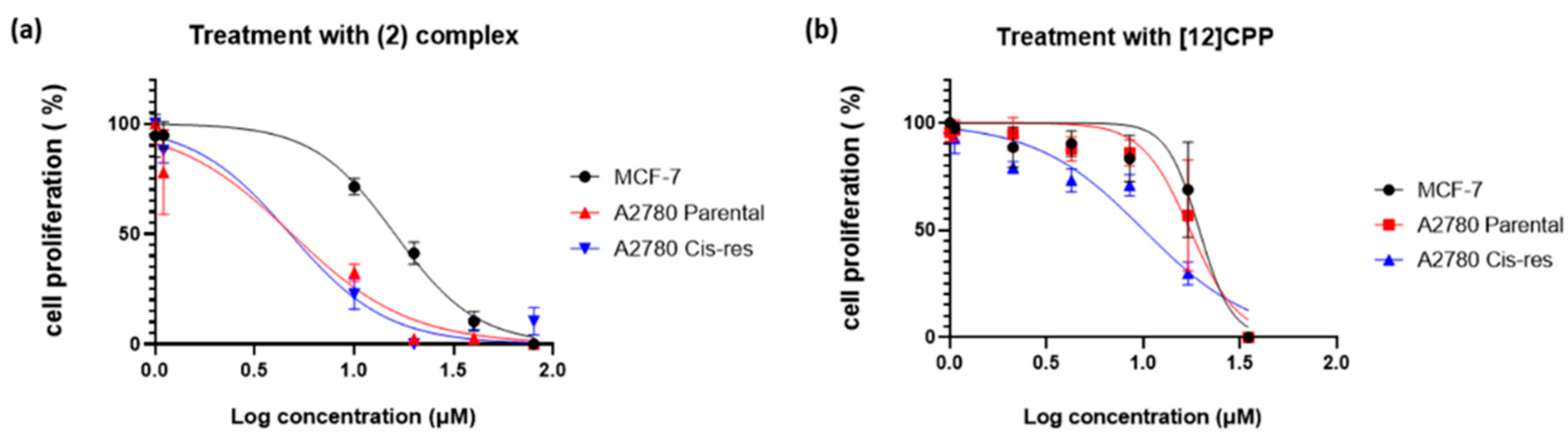 Preprints 94050 g006