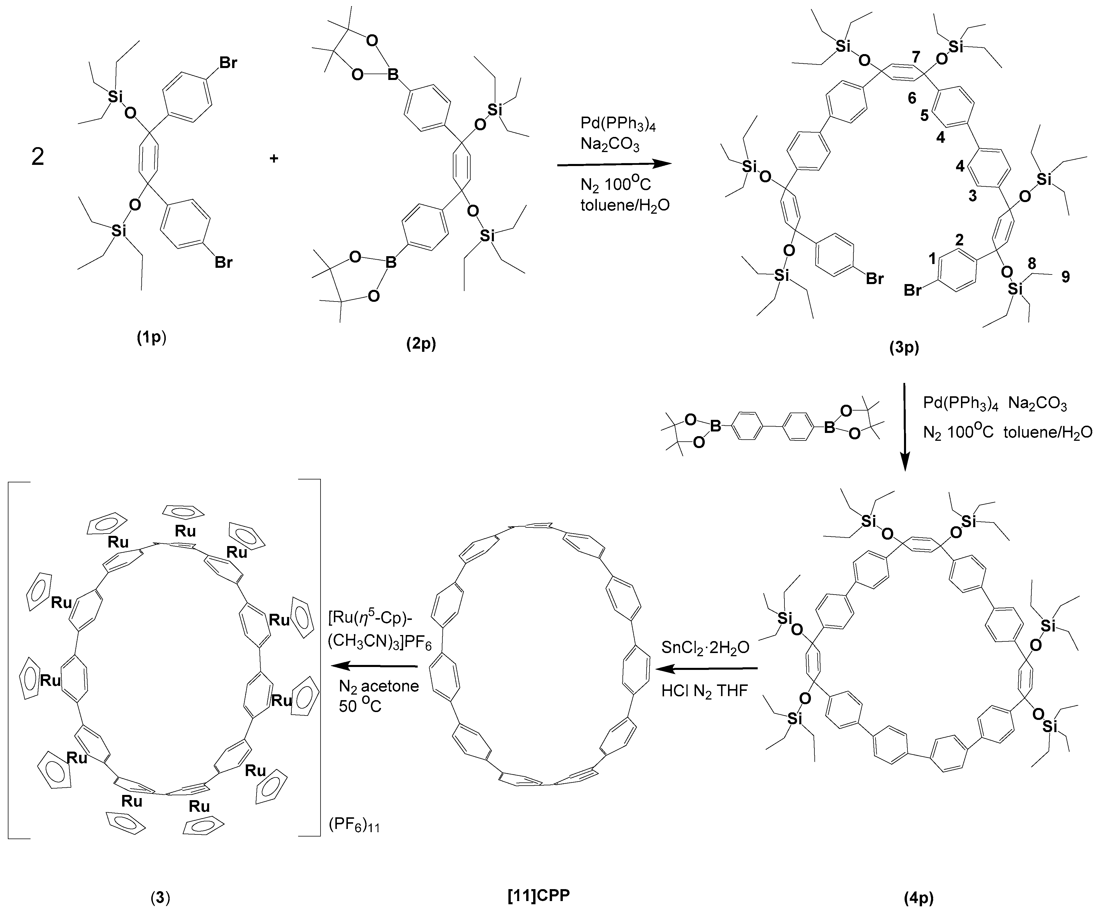 Preprints 94050 sch001