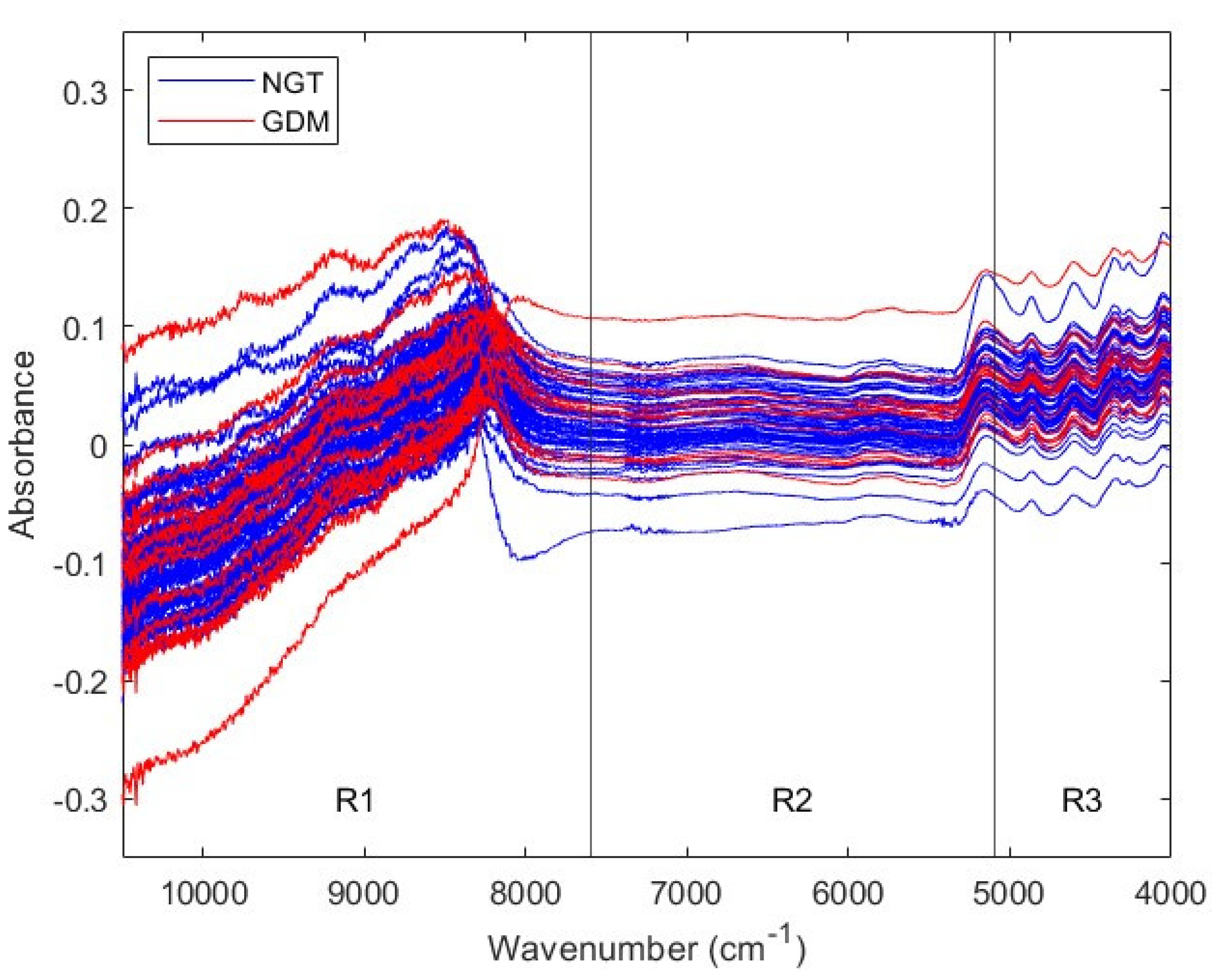 Preprints 102438 g001