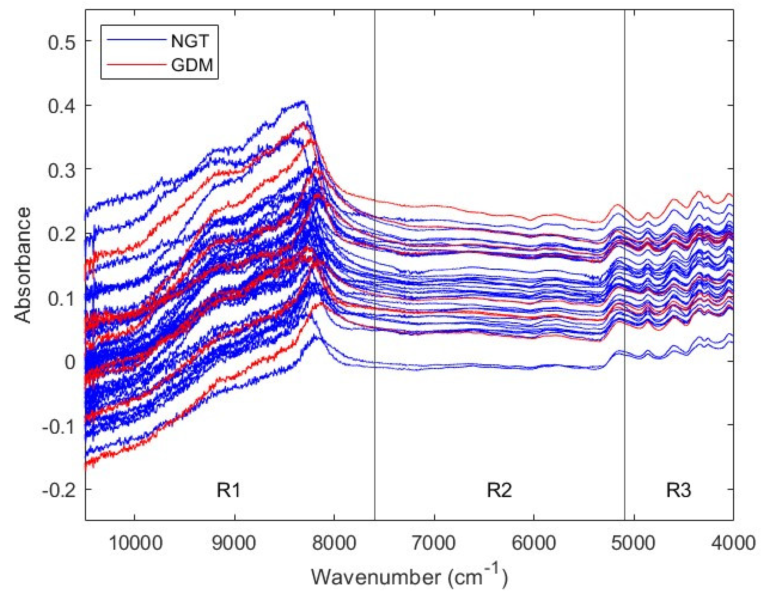 Preprints 102438 g003